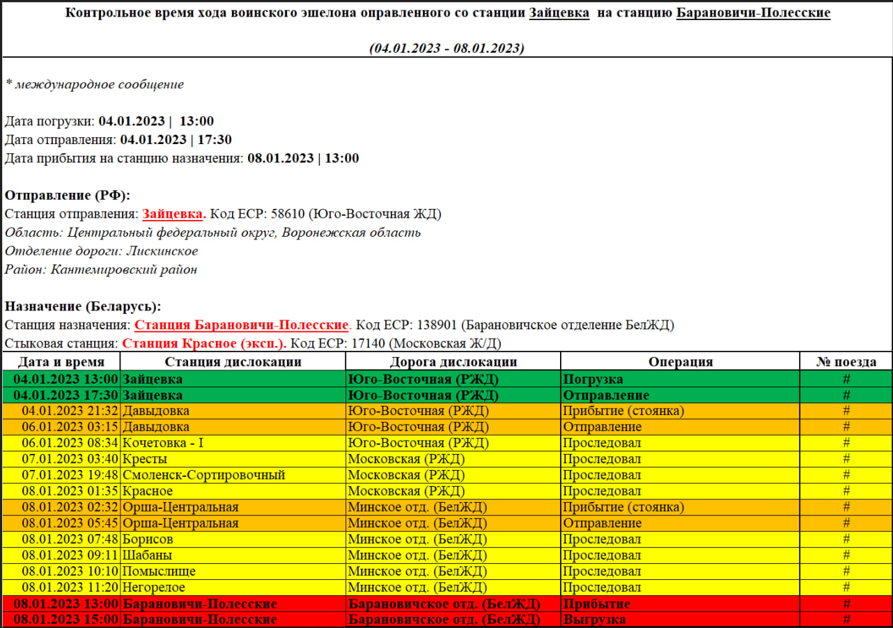 Reference running time of the troop train