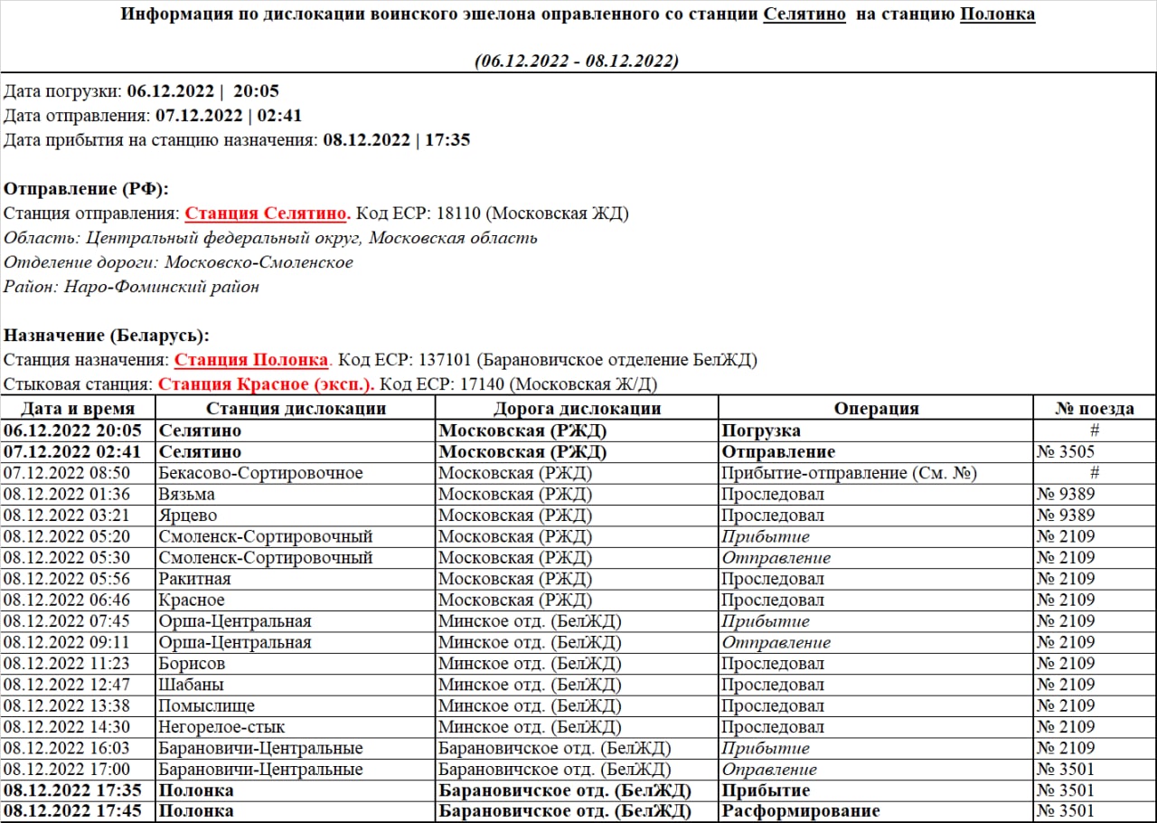 Location information for the troop train dispatched from Selyatino station to Polonka station