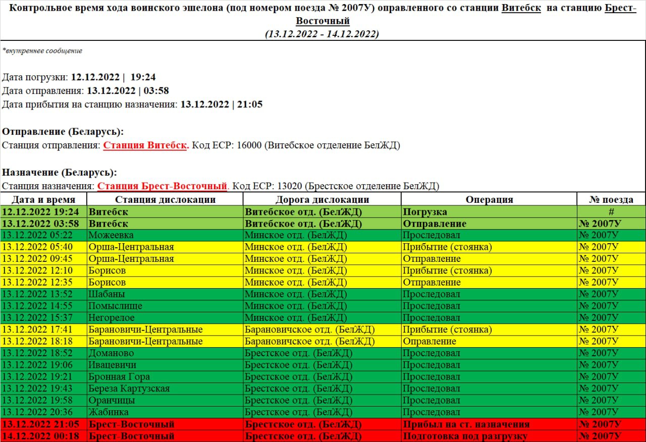 Reference running time of the troop train dispatched from Vitebsk station to Brest-Vostochny station