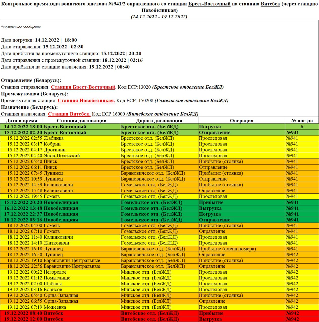 Reference running time of troop train No. 941/2 dispatched from Brest-Vostochny station to Vitebsk station via Novobelitskaya station