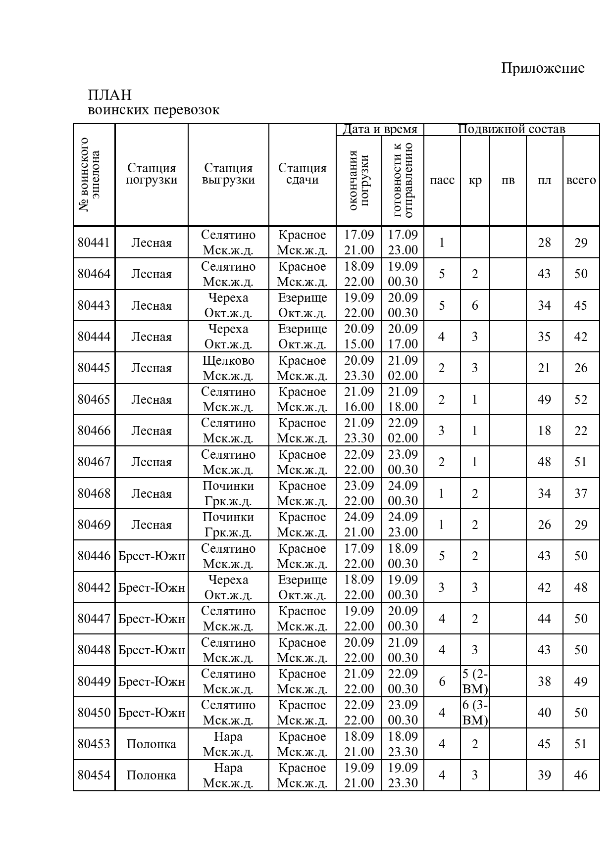 Letter from the Belarusian Ministry of Defence Military Transport Directorate to Belarusian Railway on preparing troop train timetables for the Russian contingent’s return to Russia during “Zapad-2021” (Page 2 of 3)