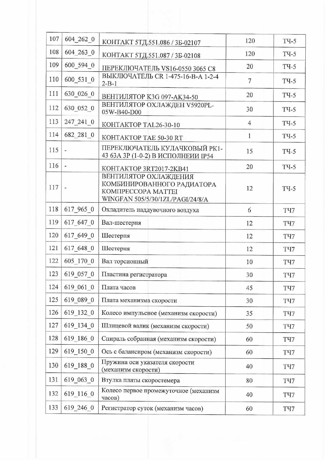 Письмо Минпрома Беларуси руководителям промышленных предприятий Республики с поручением рассмотреть возможность изготовления запчастей для нужд БЖД (Страница 6 из 9)