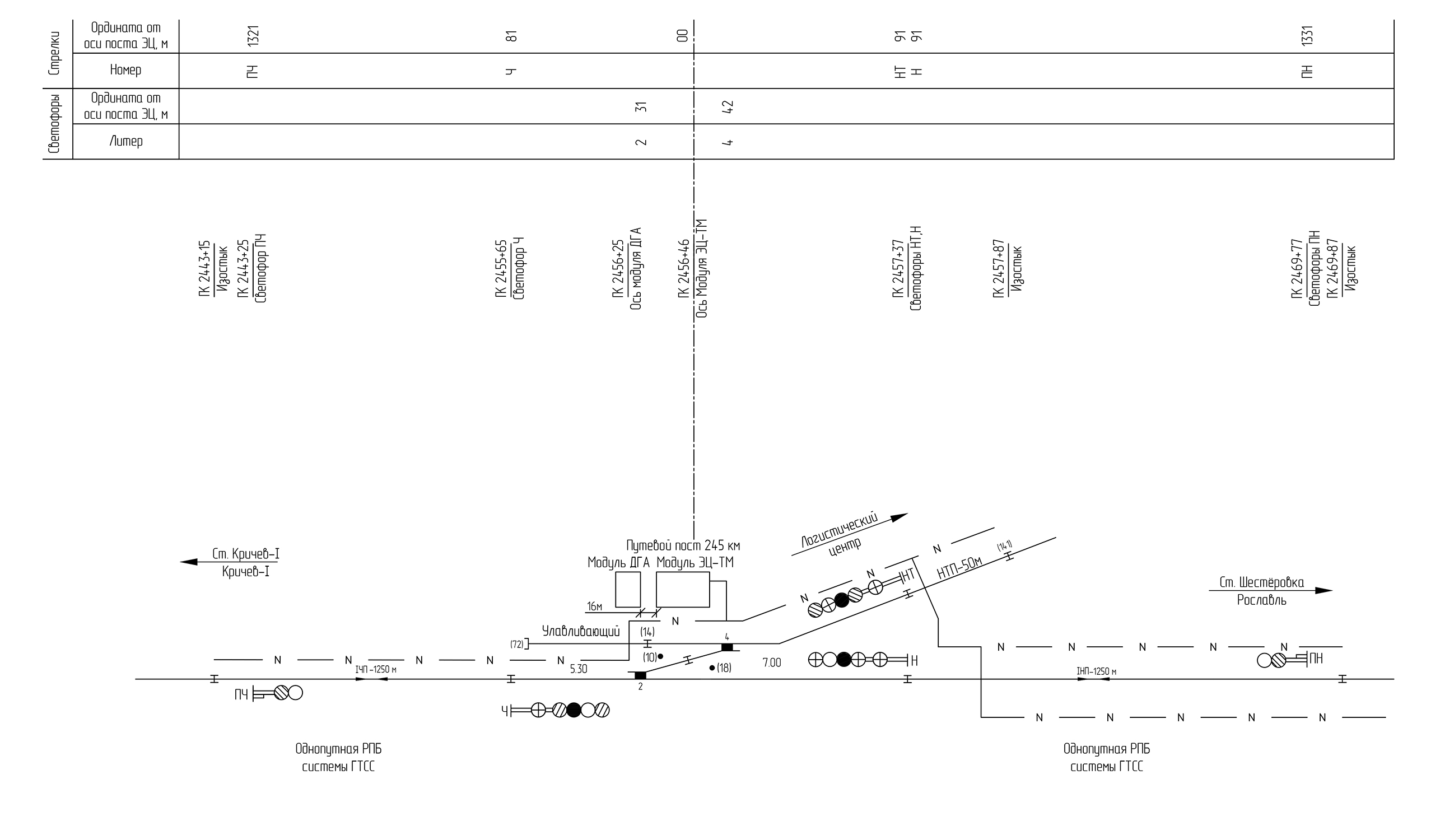 Schematic Signalling Plan Of The Interlocked Track Post 245 Km