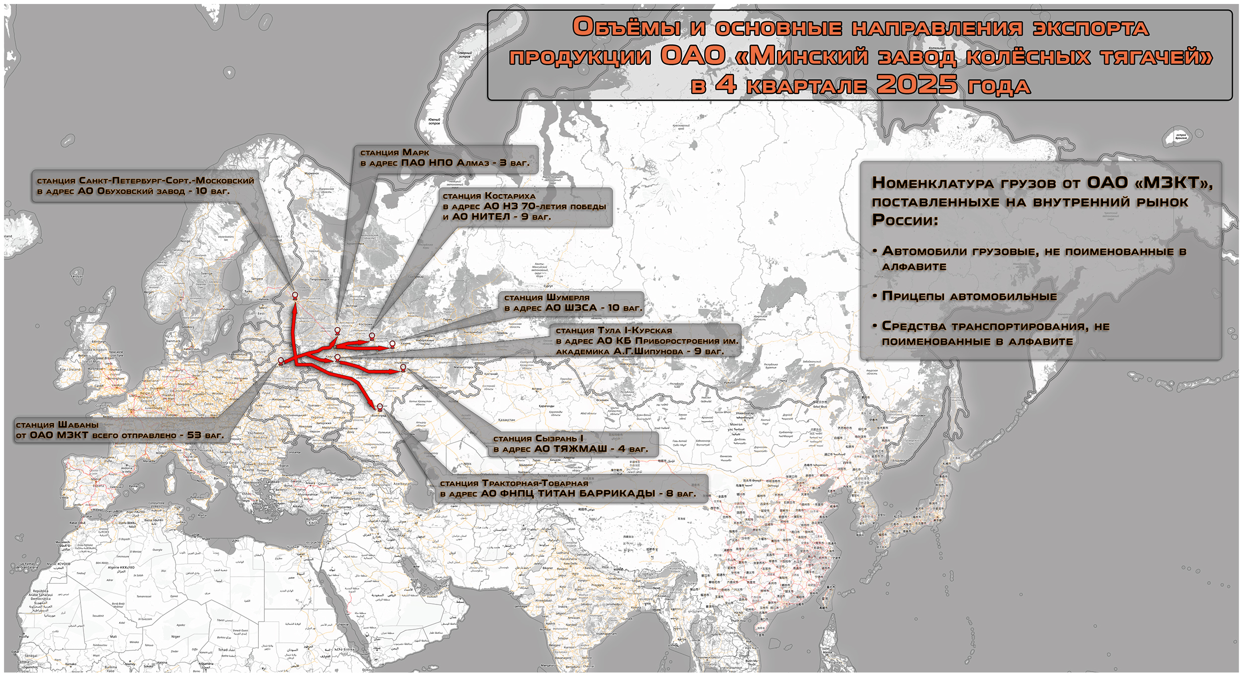 Volumes And Main Routes Of MZKT Product Deliveries In Q4 2025