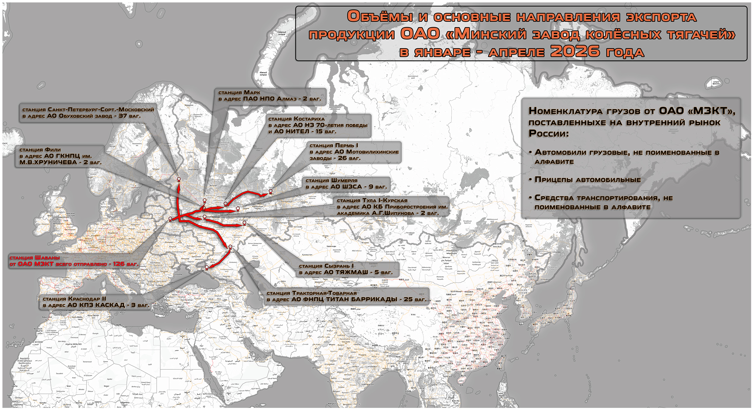 Volumes And Main Routes Of MZKT Product Deliveries In January–April 2026