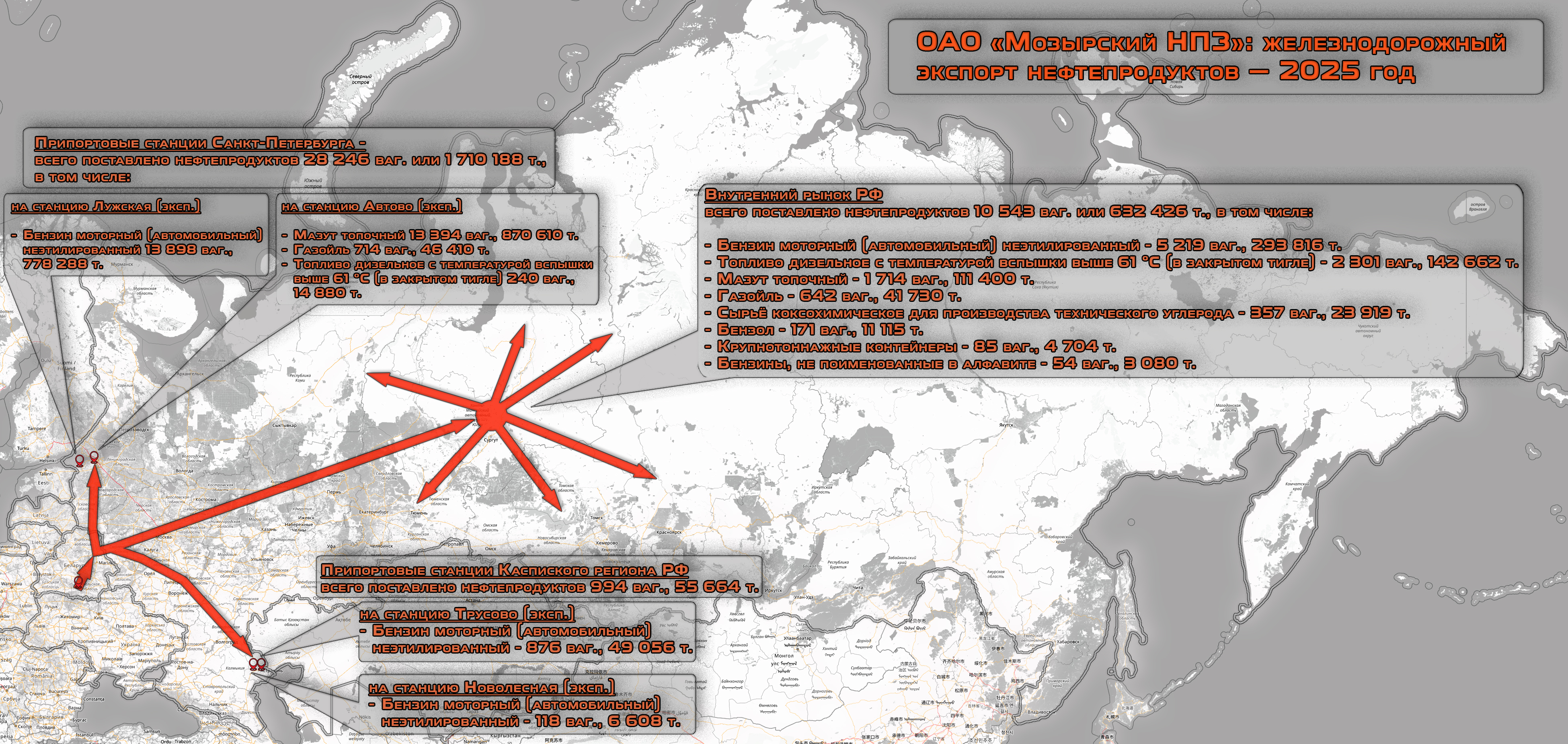 Mozyr Oil Refinery OJSC: rail exports of petroleum products — 2025