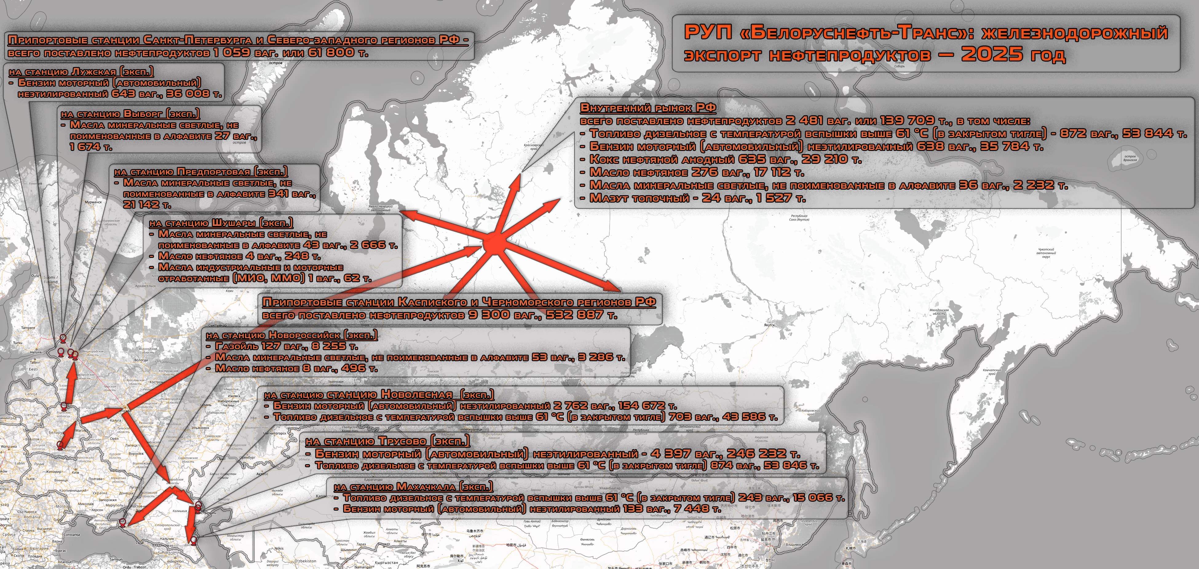 Belorusneft-Trans RUE: rail exports of petroleum products — 2025