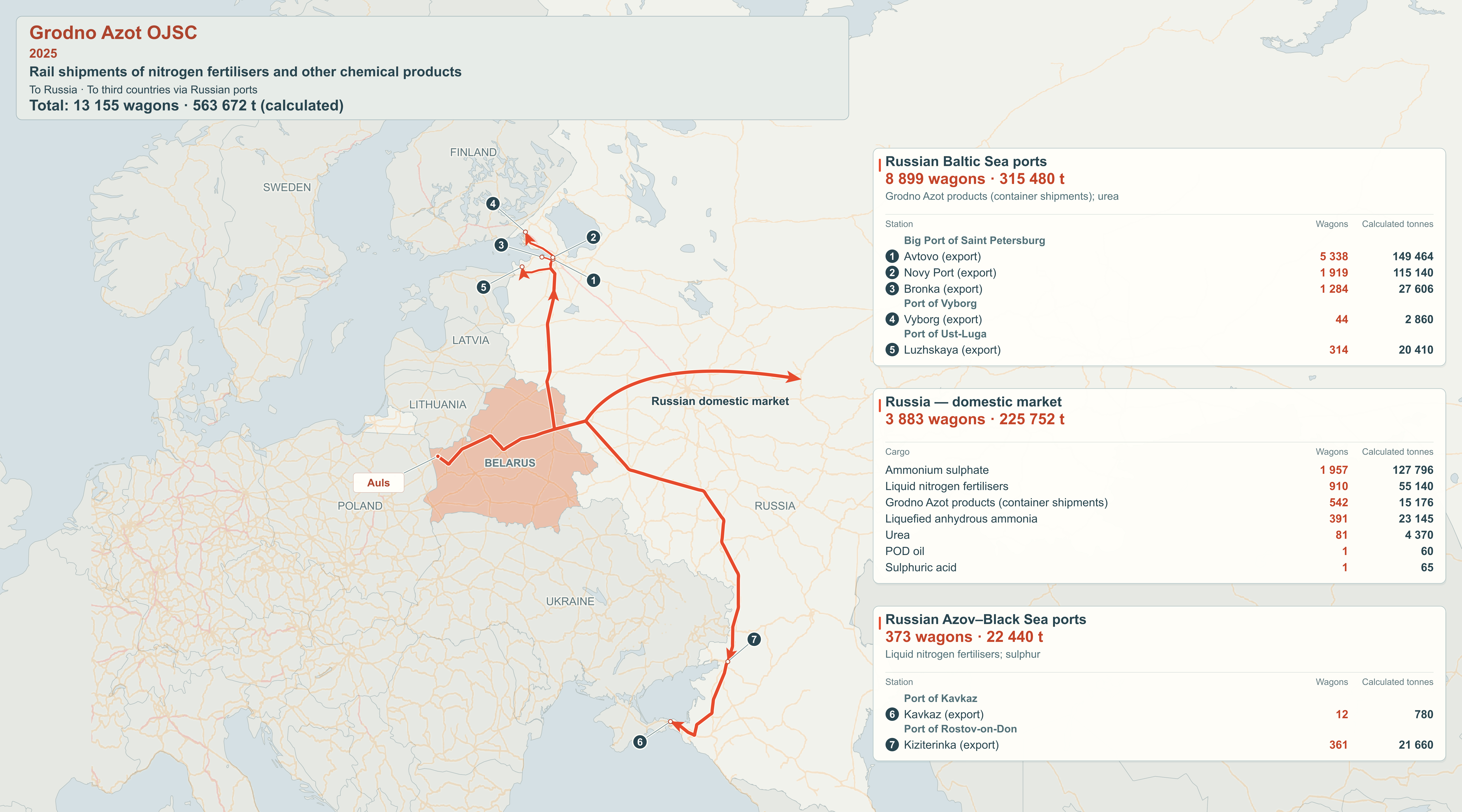 Map of rail export destinations: Grodno Azot OJSC, 2025.