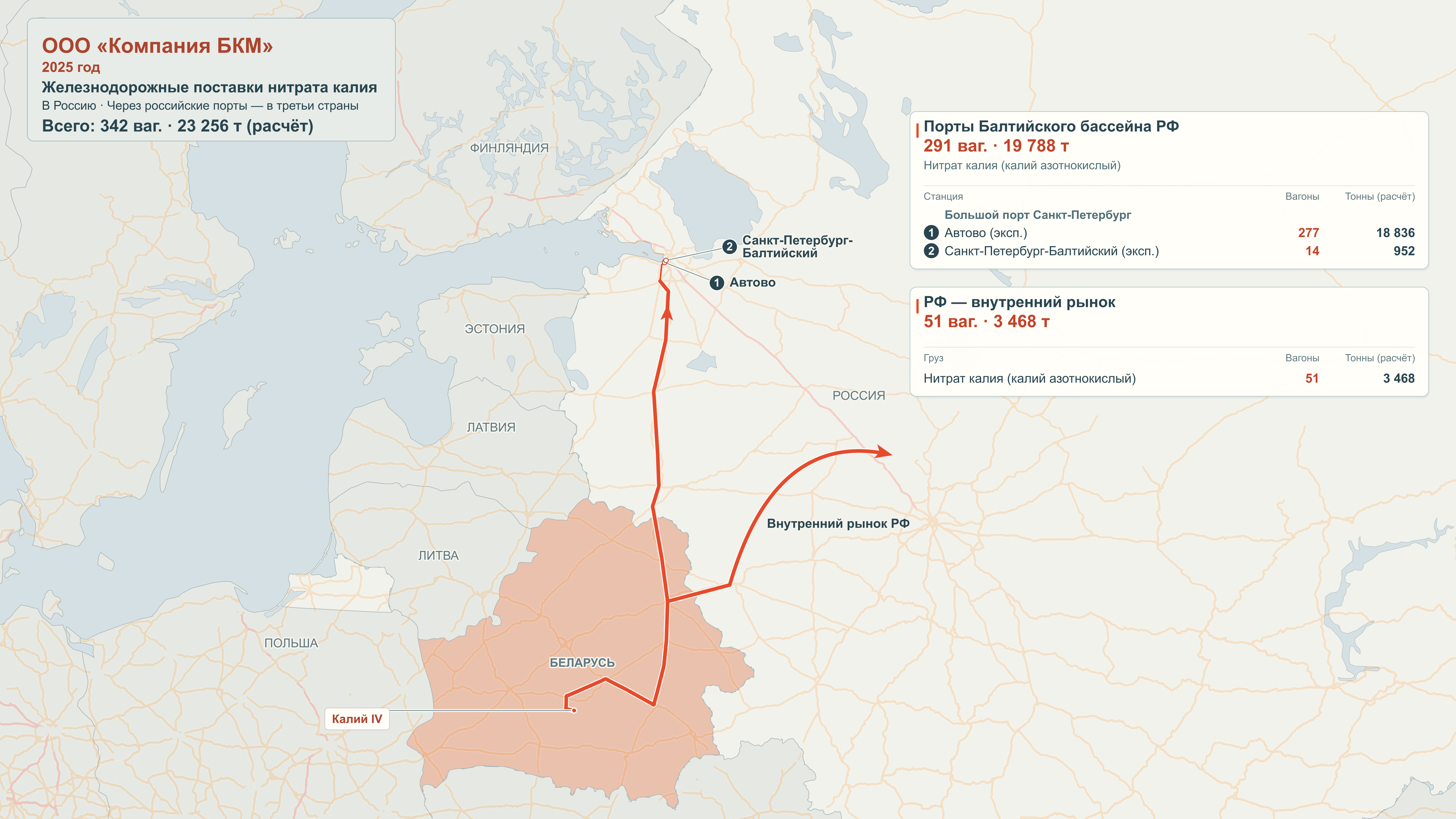Карта направлений железнодорожного экспорта: ООО «Компания БКМ», 2025 год.