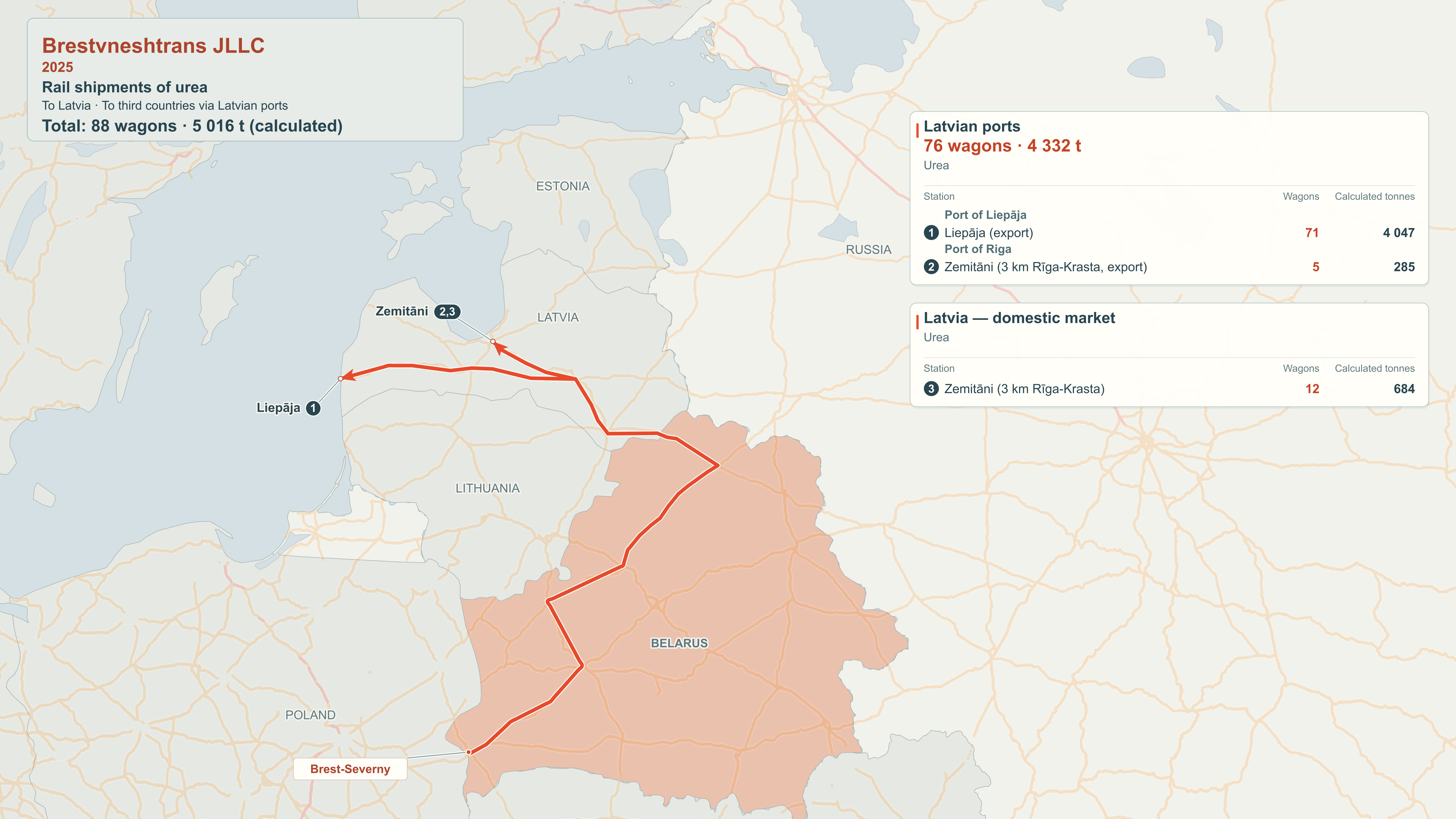Map of rail export destinations: Brestvneshtrans JLLC, 2025.
