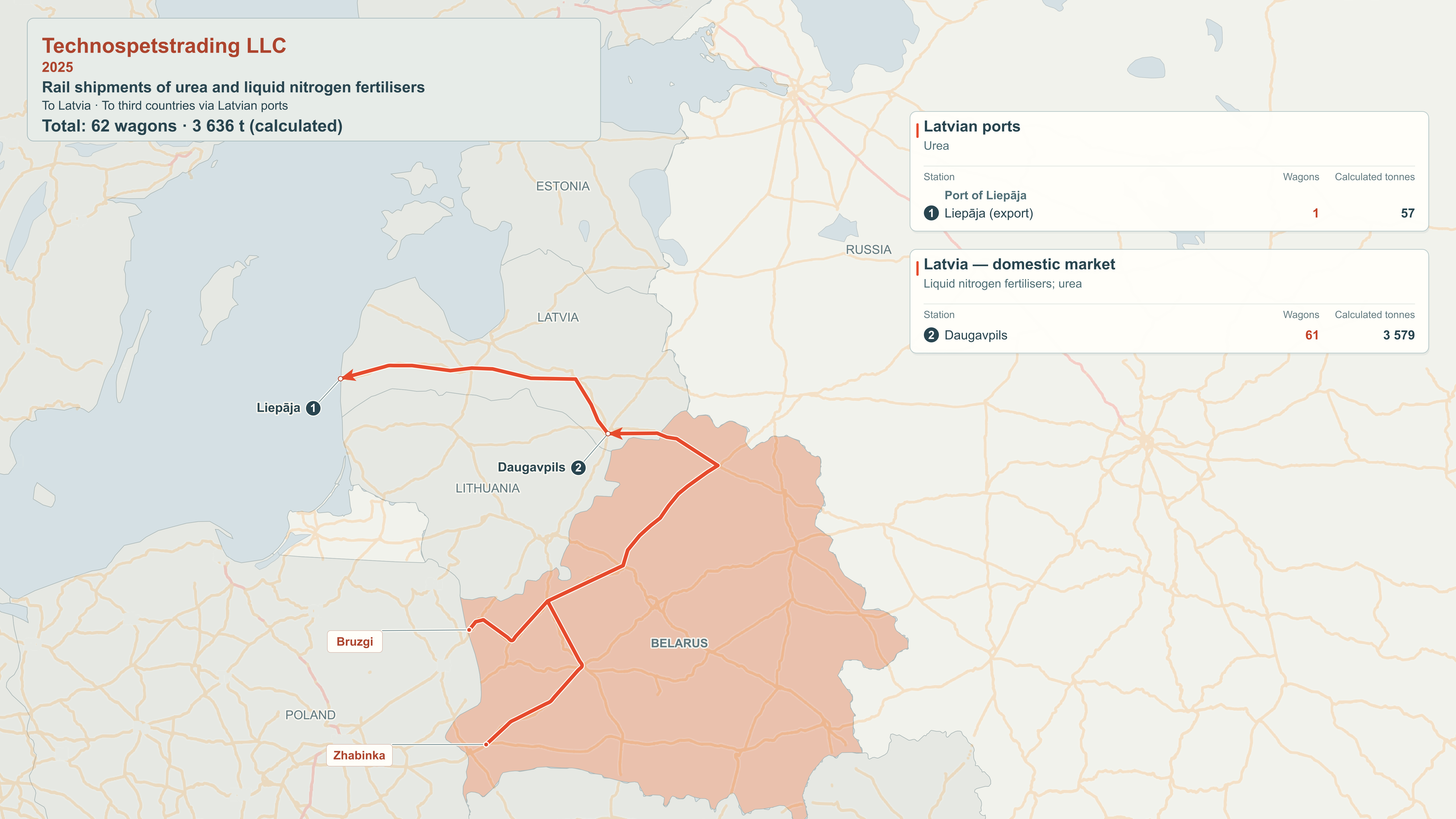 Map of rail export destinations: Tekhnospetstreyding LLC, 2025.