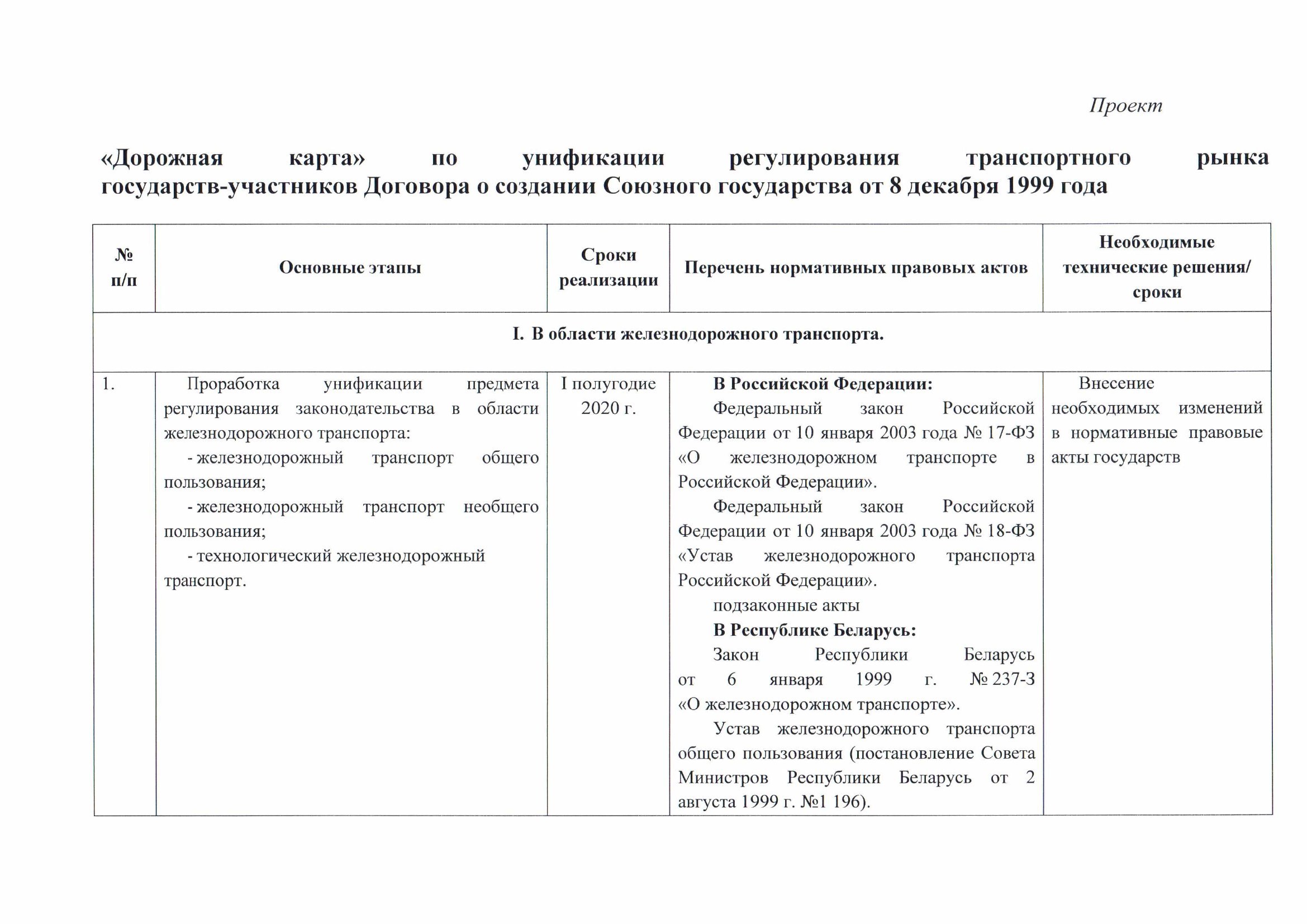 Belarusian Railway letter No. 25-04-08/12423 of 25 October 2019 on the roadmap draft agreed with the Russian Ministry of Transport (Page 2 of 6)