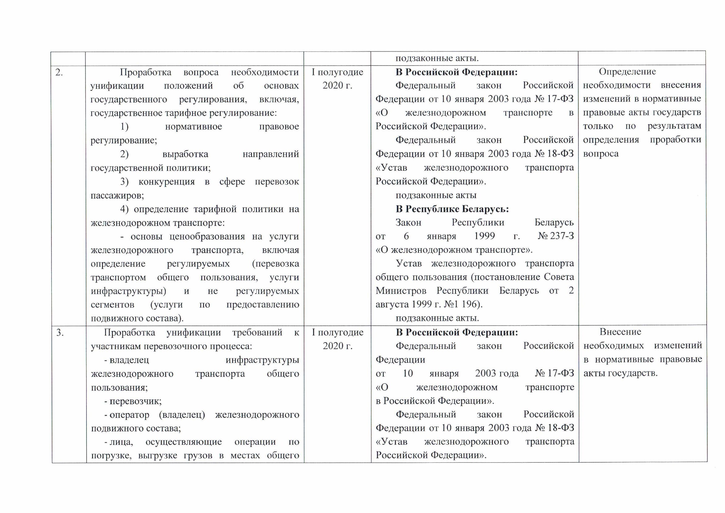 Belarusian Railway letter No. 25-04-08/12423 of 25 October 2019 on the roadmap draft agreed with the Russian Ministry of Transport (Page 3 of 6)