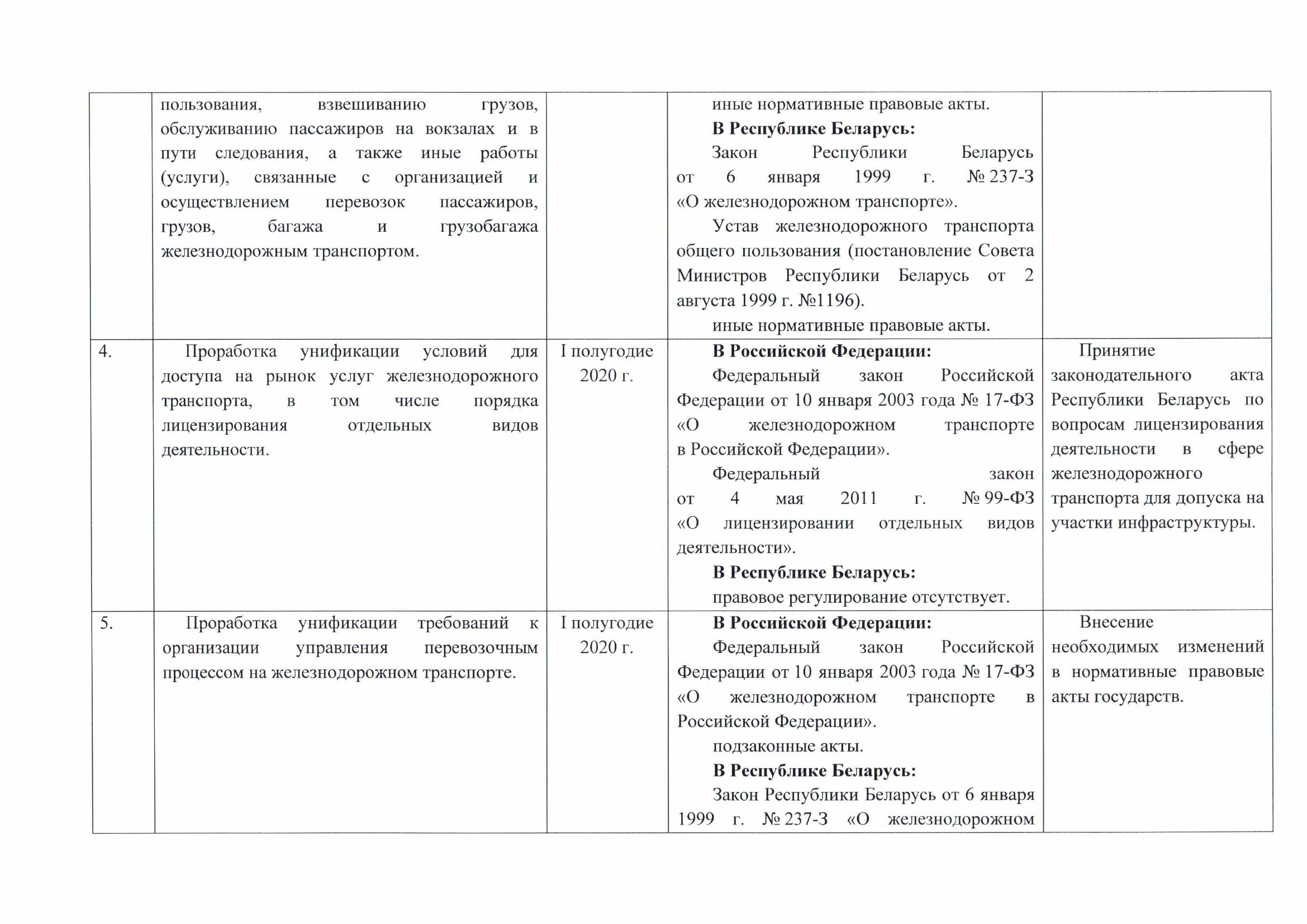 Belarusian Railway letter No. 25-04-08/12423 of 25 October 2019 on the roadmap draft agreed with the Russian Ministry of Transport (Page 4 of 6)