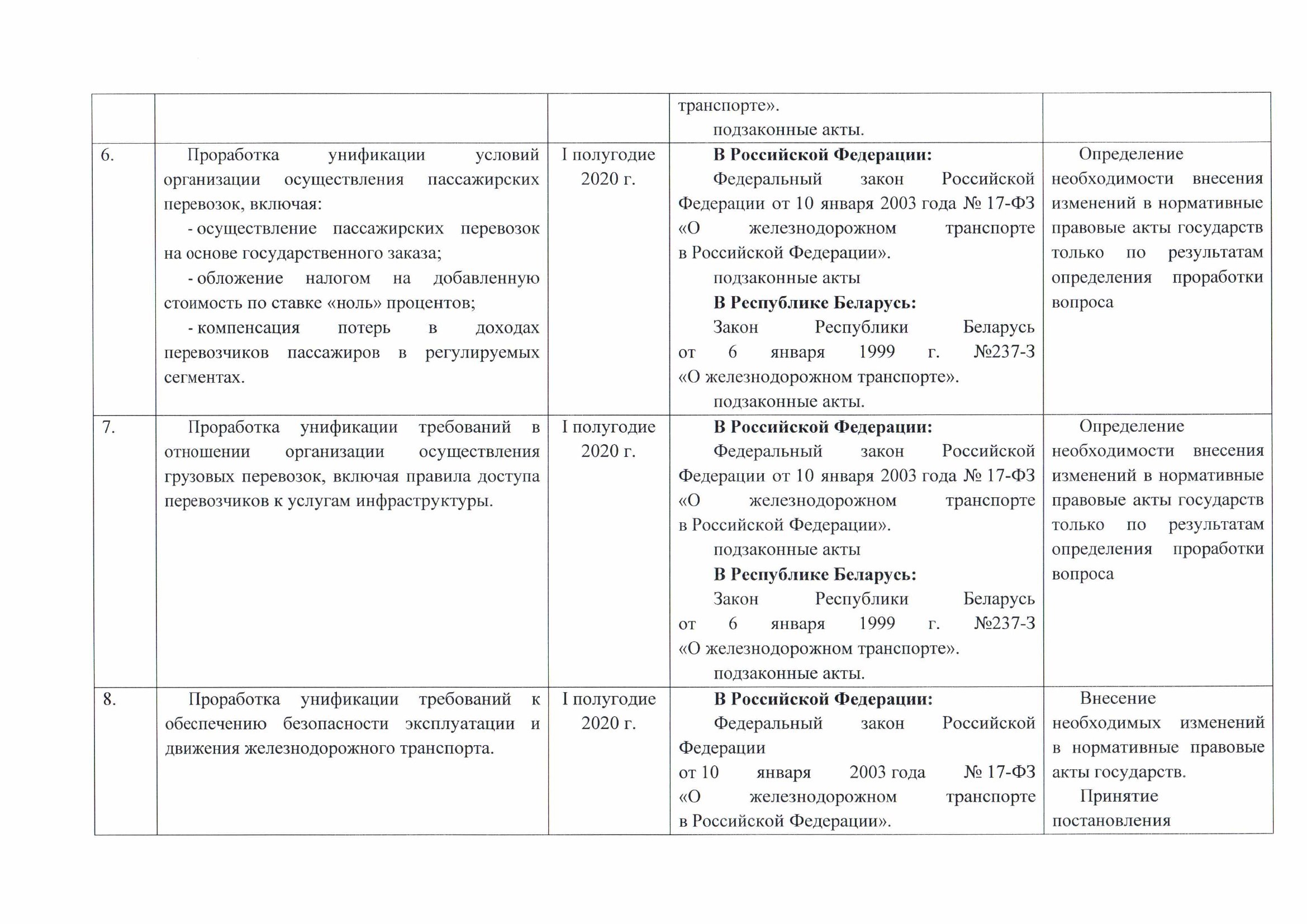 Belarusian Railway letter No. 25-04-08/12423 of 25 October 2019 on the roadmap draft agreed with the Russian Ministry of Transport (Page 5 of 6)