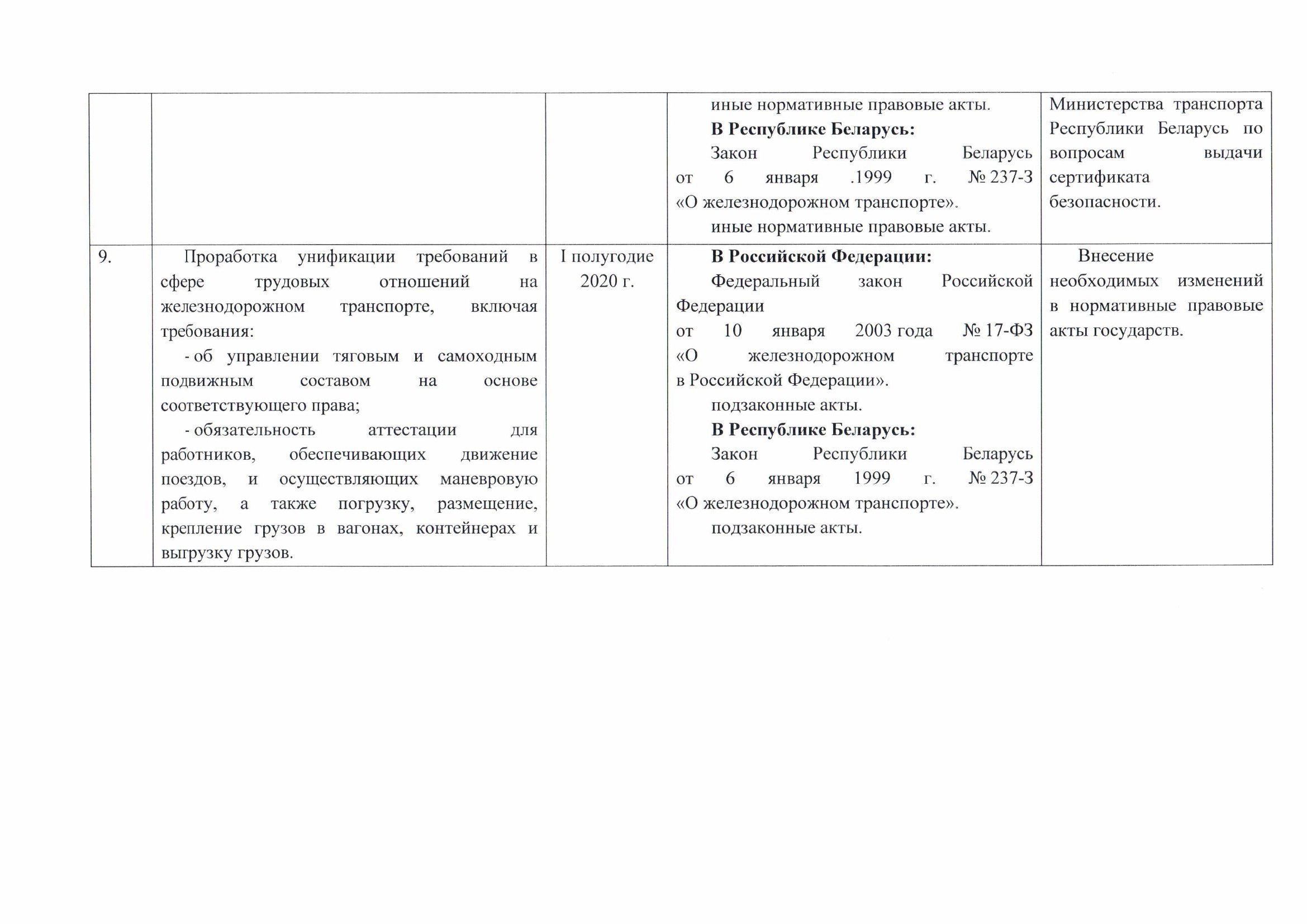Belarusian Railway letter No. 25-04-08/12423 of 25 October 2019 on the roadmap draft agreed with the Russian Ministry of Transport (Page 6 of 6)