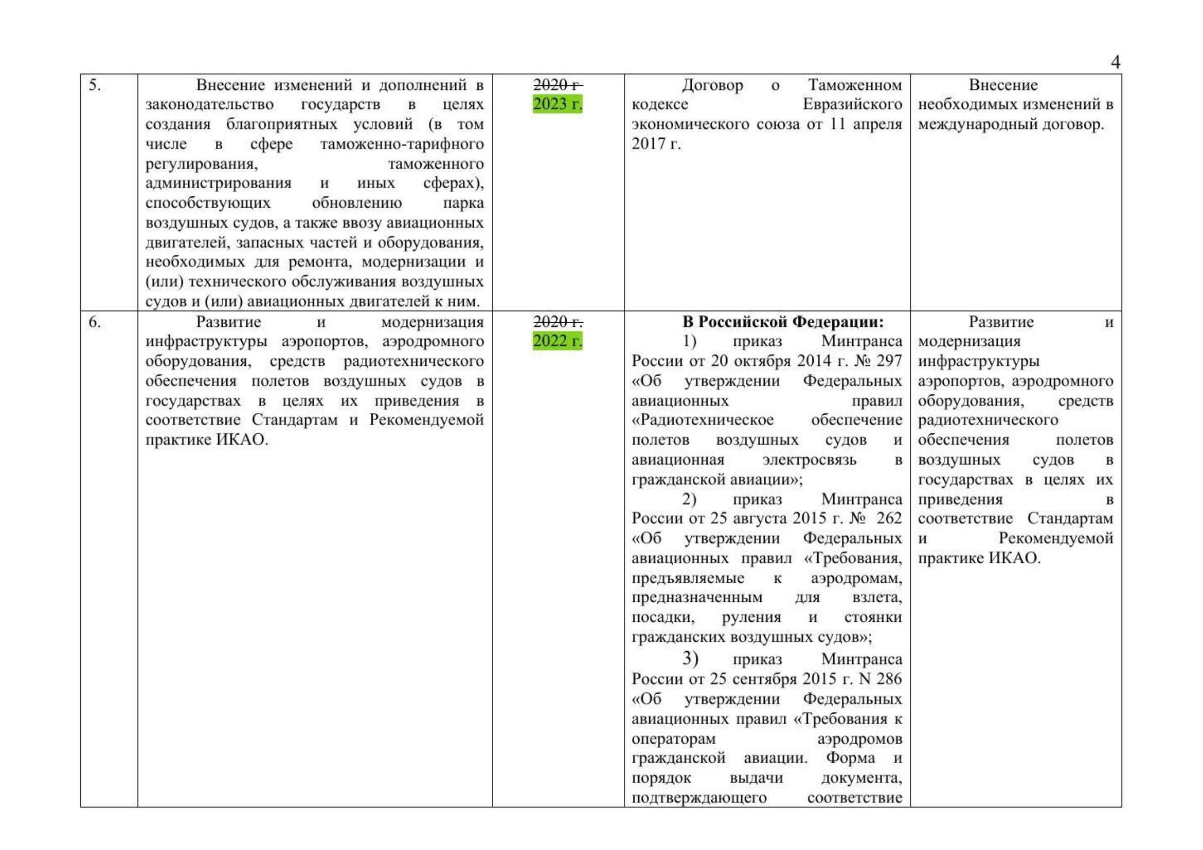 Russian Ministry of Transport letter No. 9-1728 of 15 March 2021 with the updated draft roadmap (D. Zverev) (Page 6 of 41)