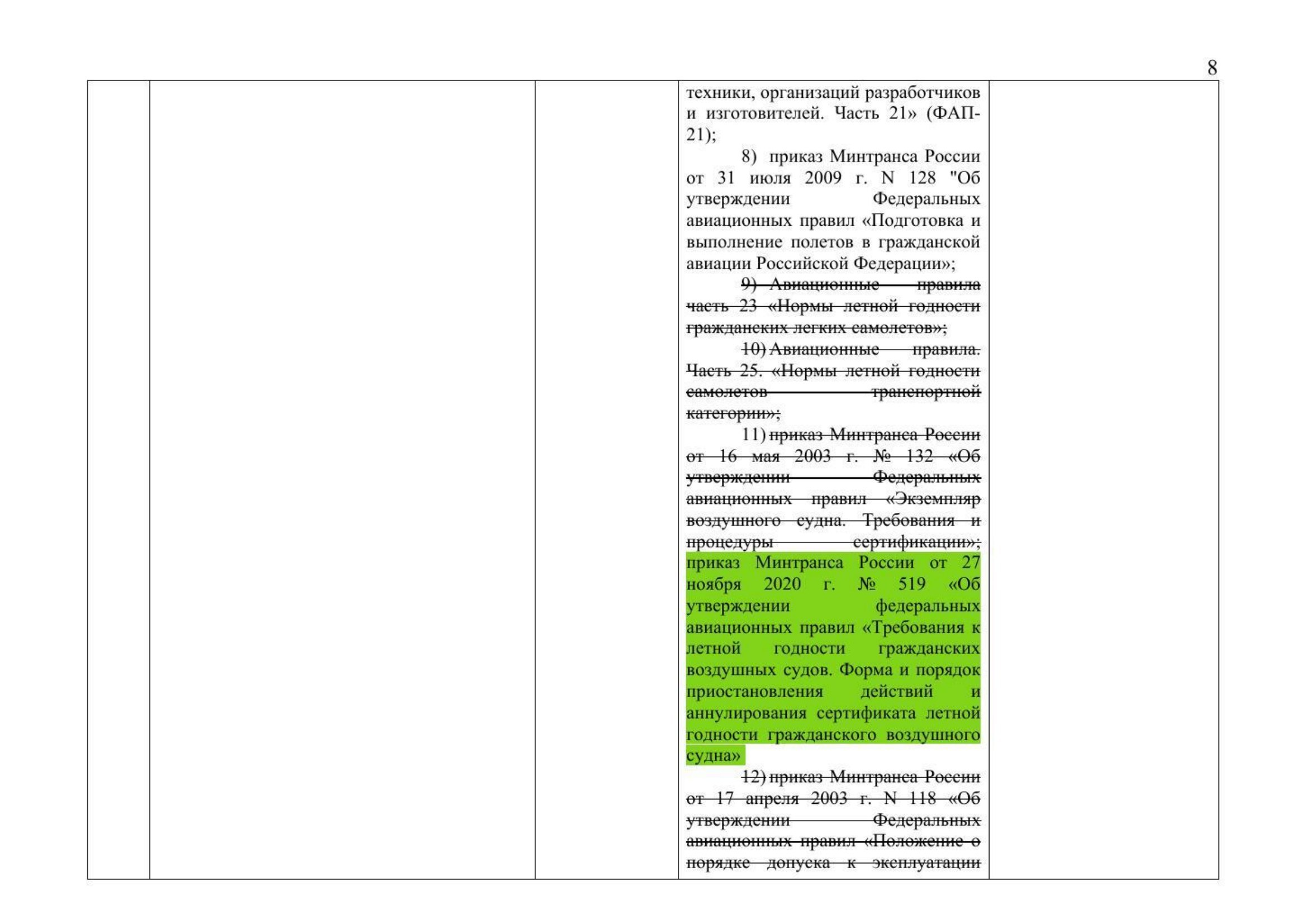 Russian Ministry of Transport letter No. 9-1728 of 15 March 2021 with the updated draft roadmap (D. Zverev) (Page 10 of 41)