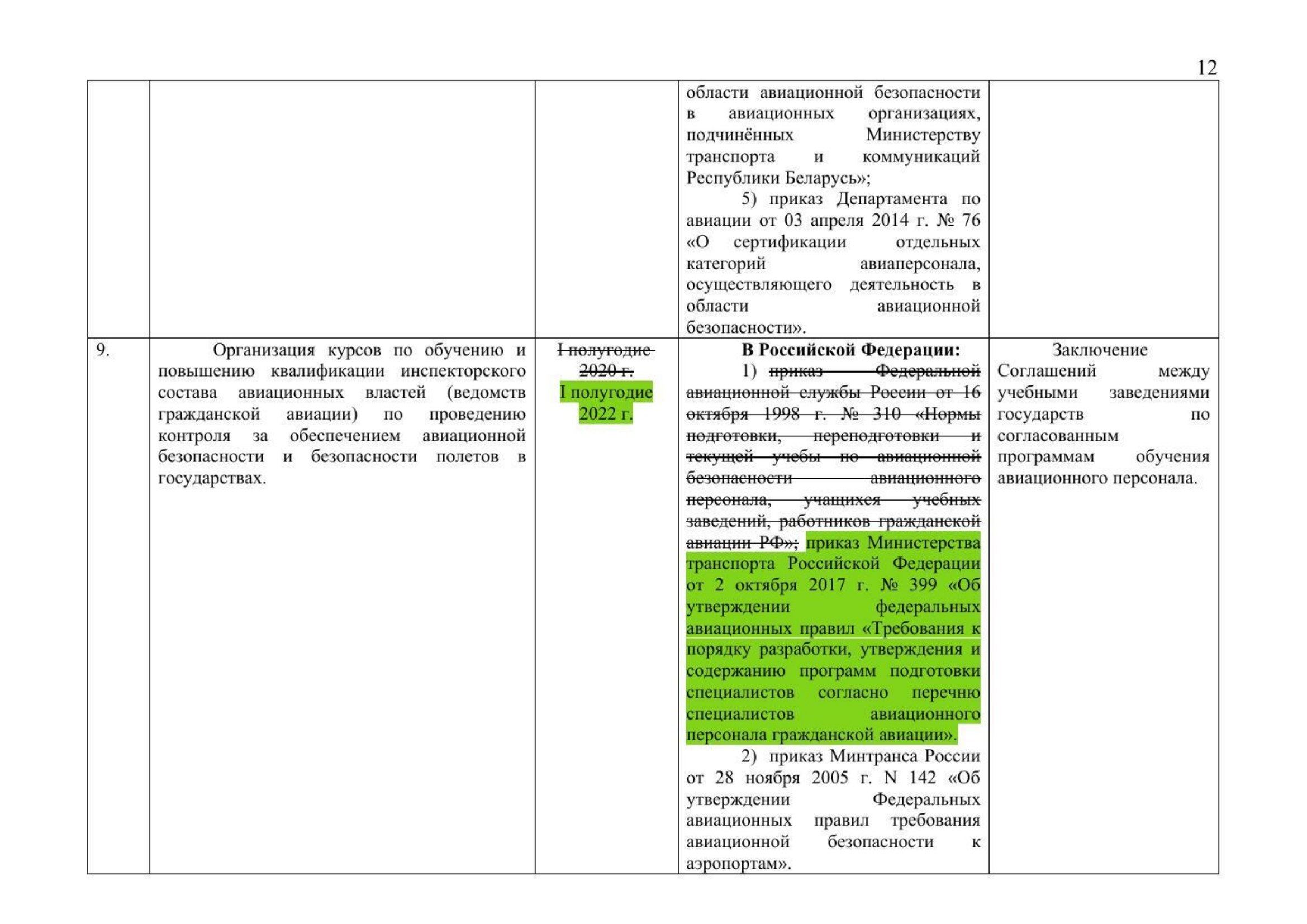 Russian Ministry of Transport letter No. 9-1728 of 15 March 2021 with the updated draft roadmap (D. Zverev) (Page 14 of 41)