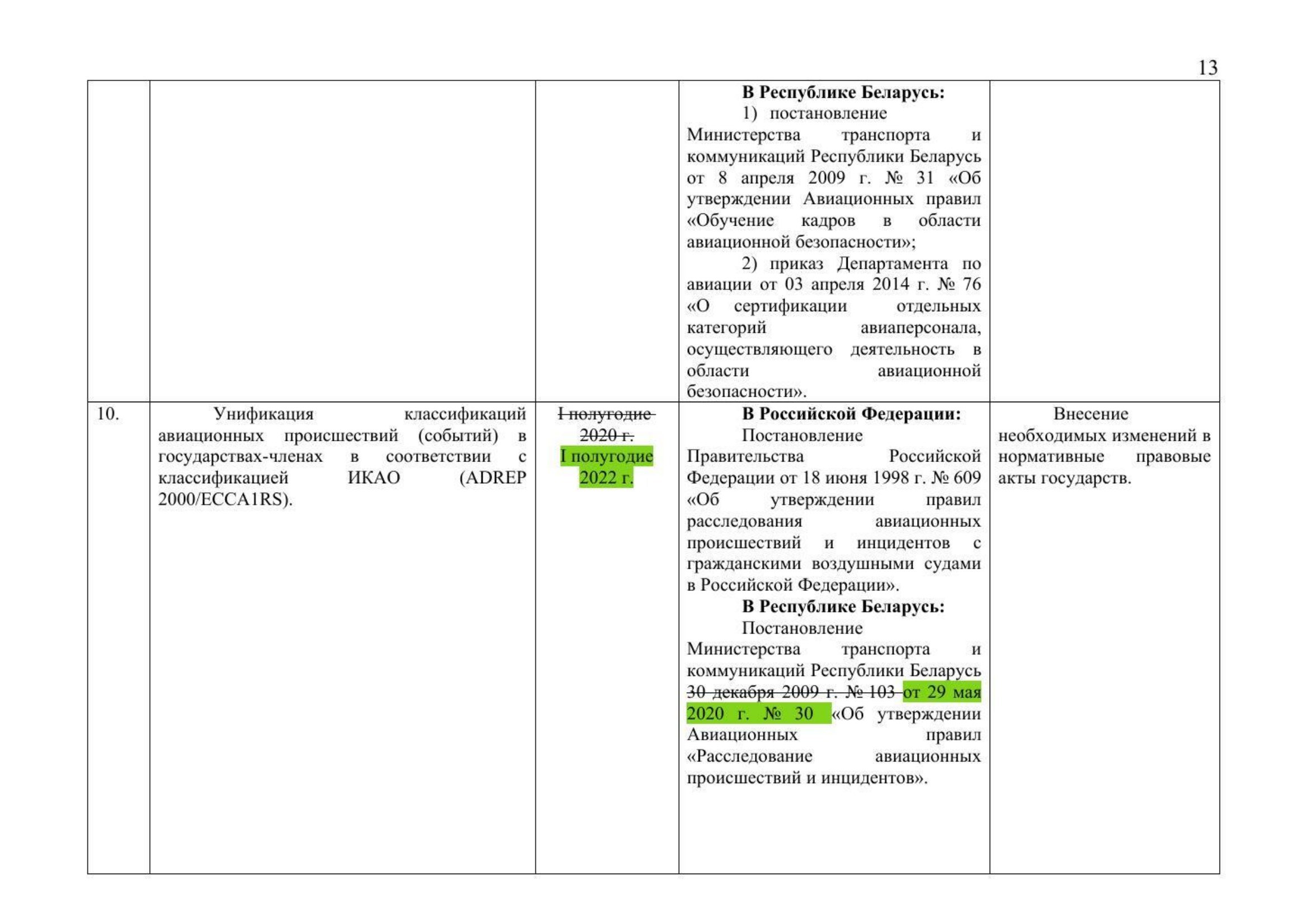 Russian Ministry of Transport letter No. 9-1728 of 15 March 2021 with the updated draft roadmap (D. Zverev) (Page 15 of 41)