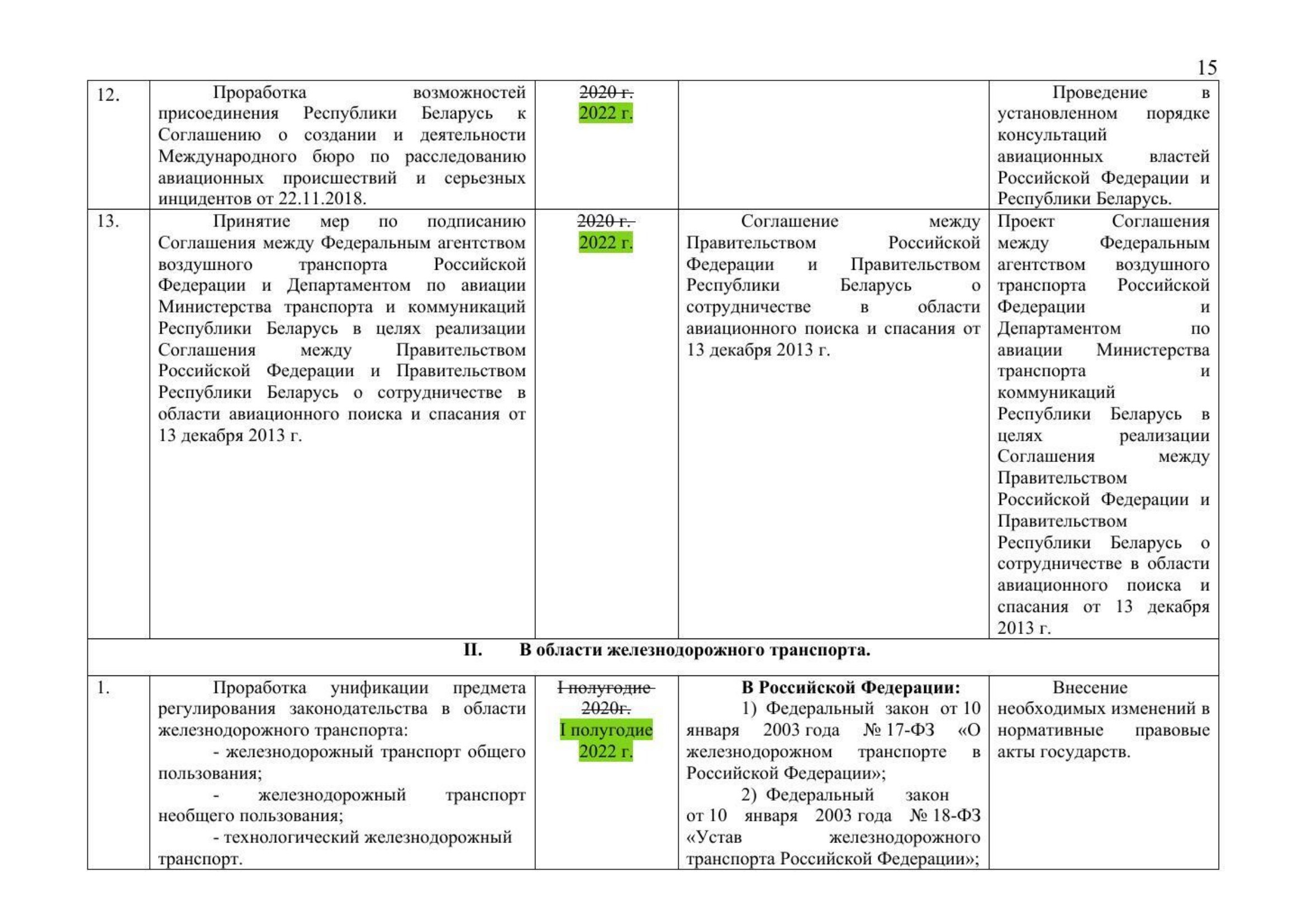 Russian Ministry of Transport letter No. 9-1728 of 15 March 2021 with the updated draft roadmap (D. Zverev) (Page 17 of 41)