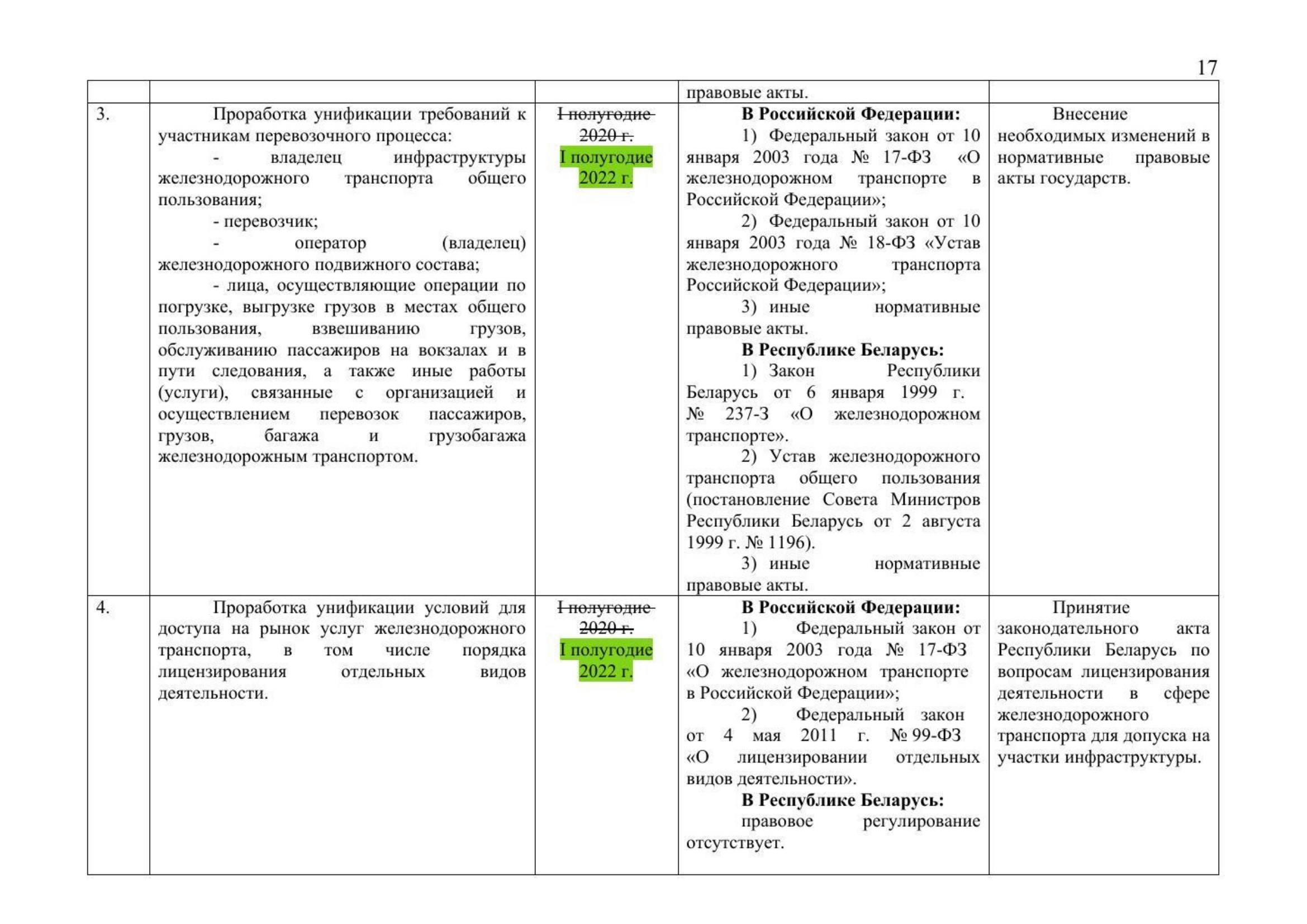 Russian Ministry of Transport letter No. 9-1728 of 15 March 2021 with the updated draft roadmap (D. Zverev) (Page 19 of 41)
