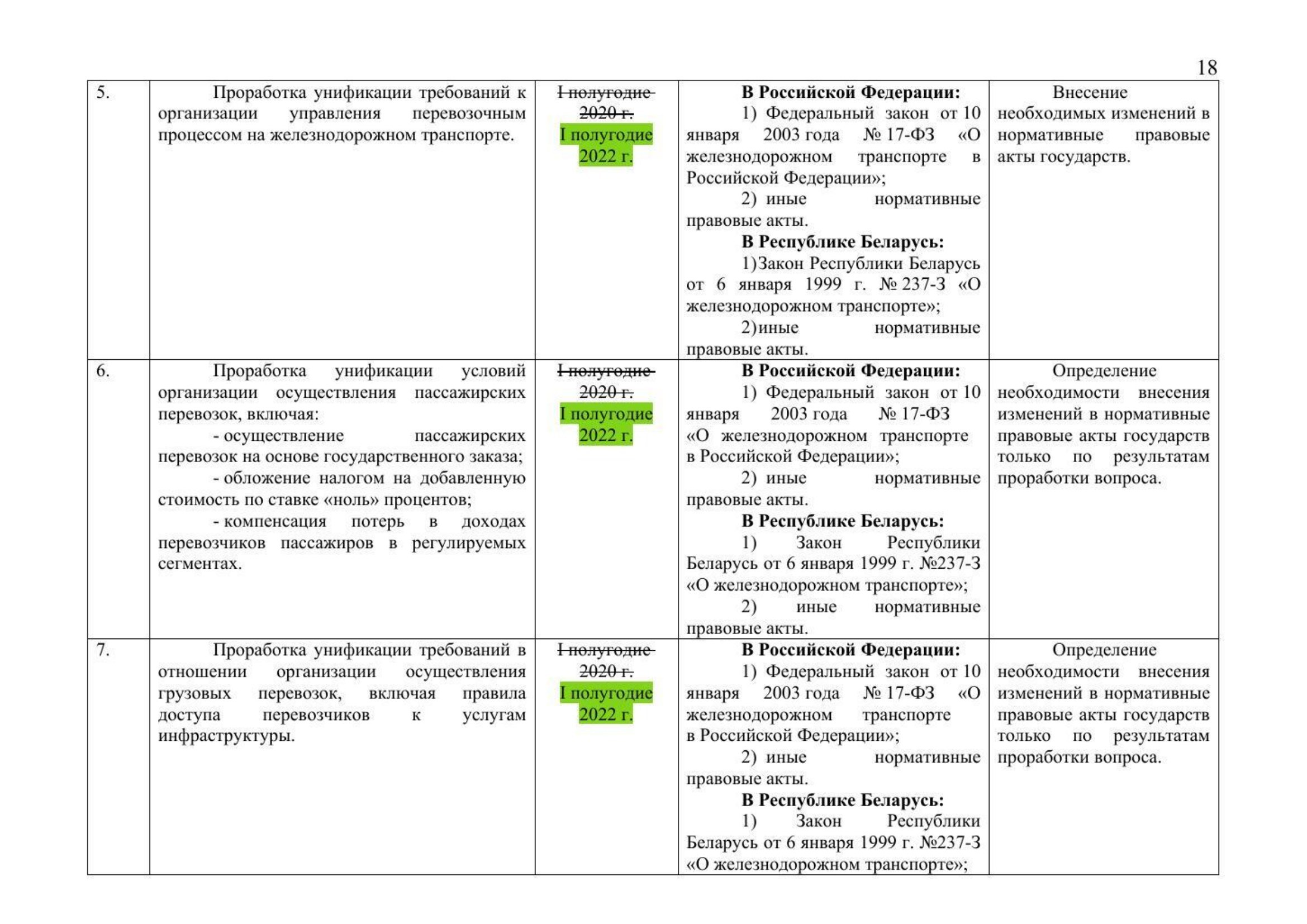 Russian Ministry of Transport letter No. 9-1728 of 15 March 2021 with the updated draft roadmap (D. Zverev) (Page 20 of 41)