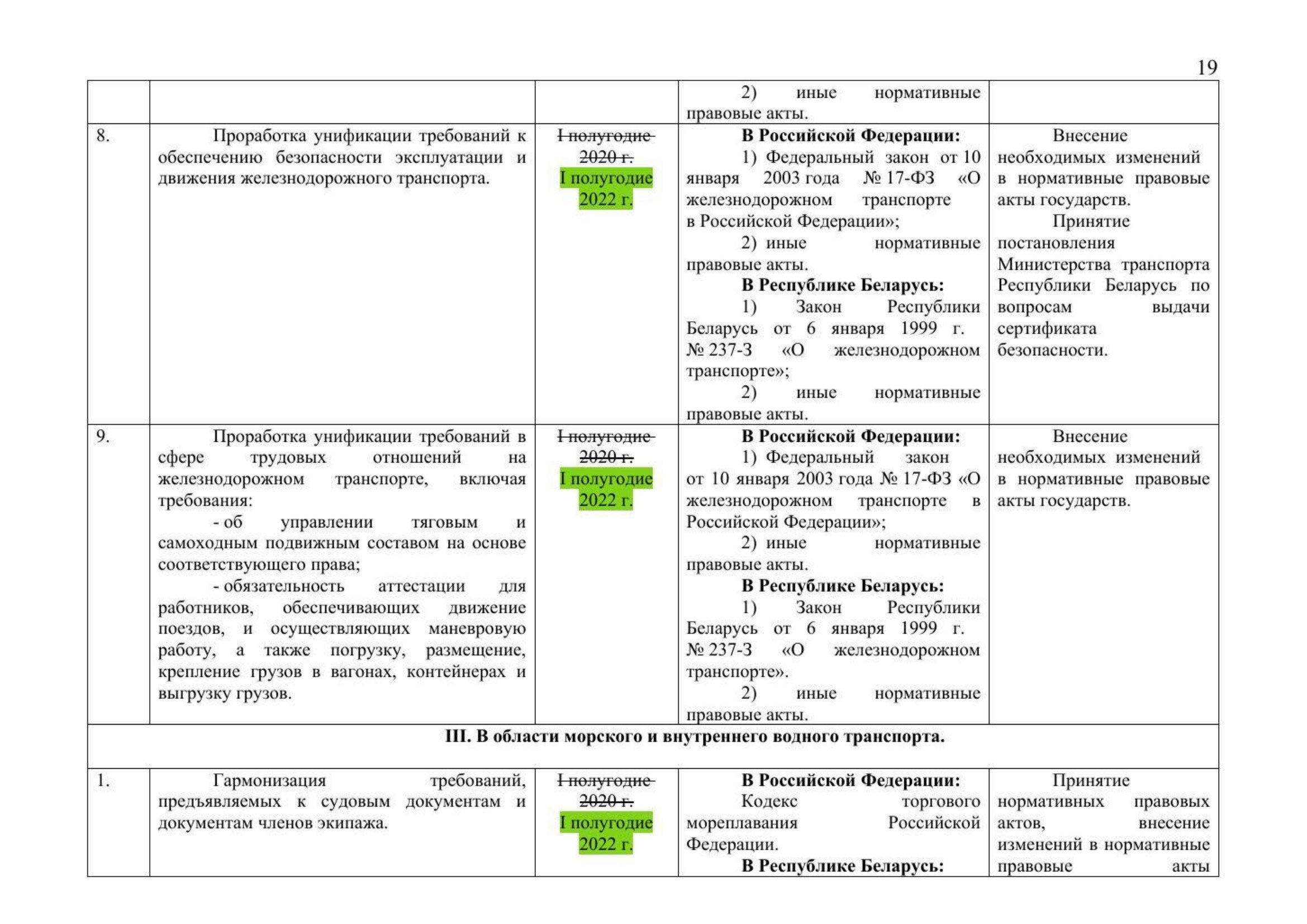 Russian Ministry of Transport letter No. 9-1728 of 15 March 2021 with the updated draft roadmap (D. Zverev) (Page 21 of 41)