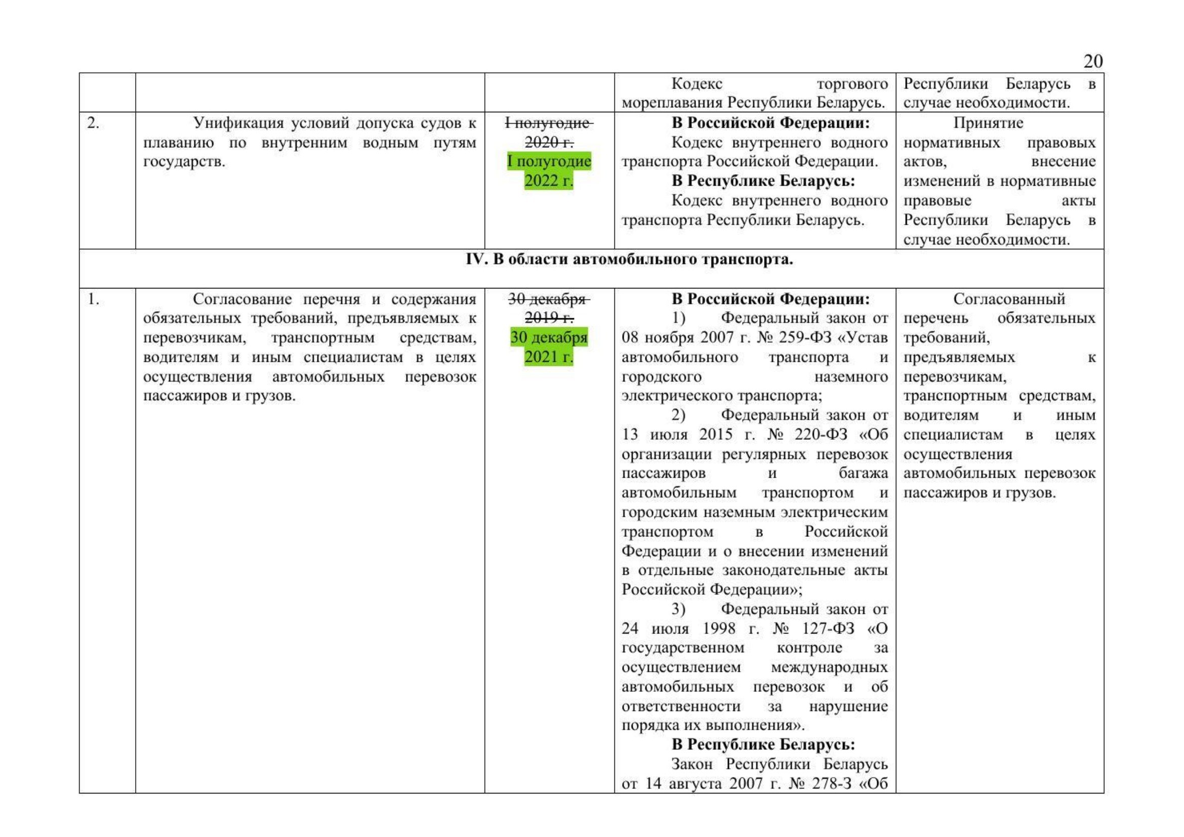 Russian Ministry of Transport letter No. 9-1728 of 15 March 2021 with the updated draft roadmap (D. Zverev) (Page 22 of 41)