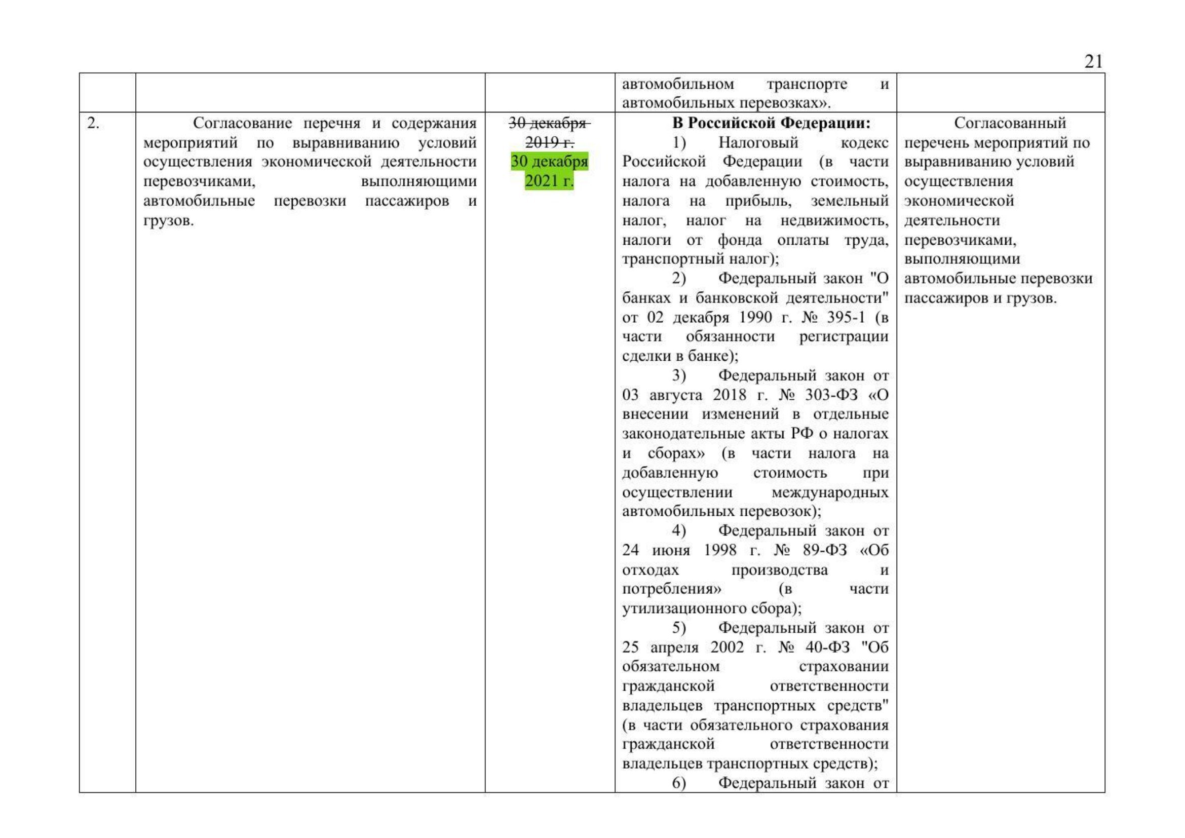 Russian Ministry of Transport letter No. 9-1728 of 15 March 2021 with the updated draft roadmap (D. Zverev) (Page 23 of 41)