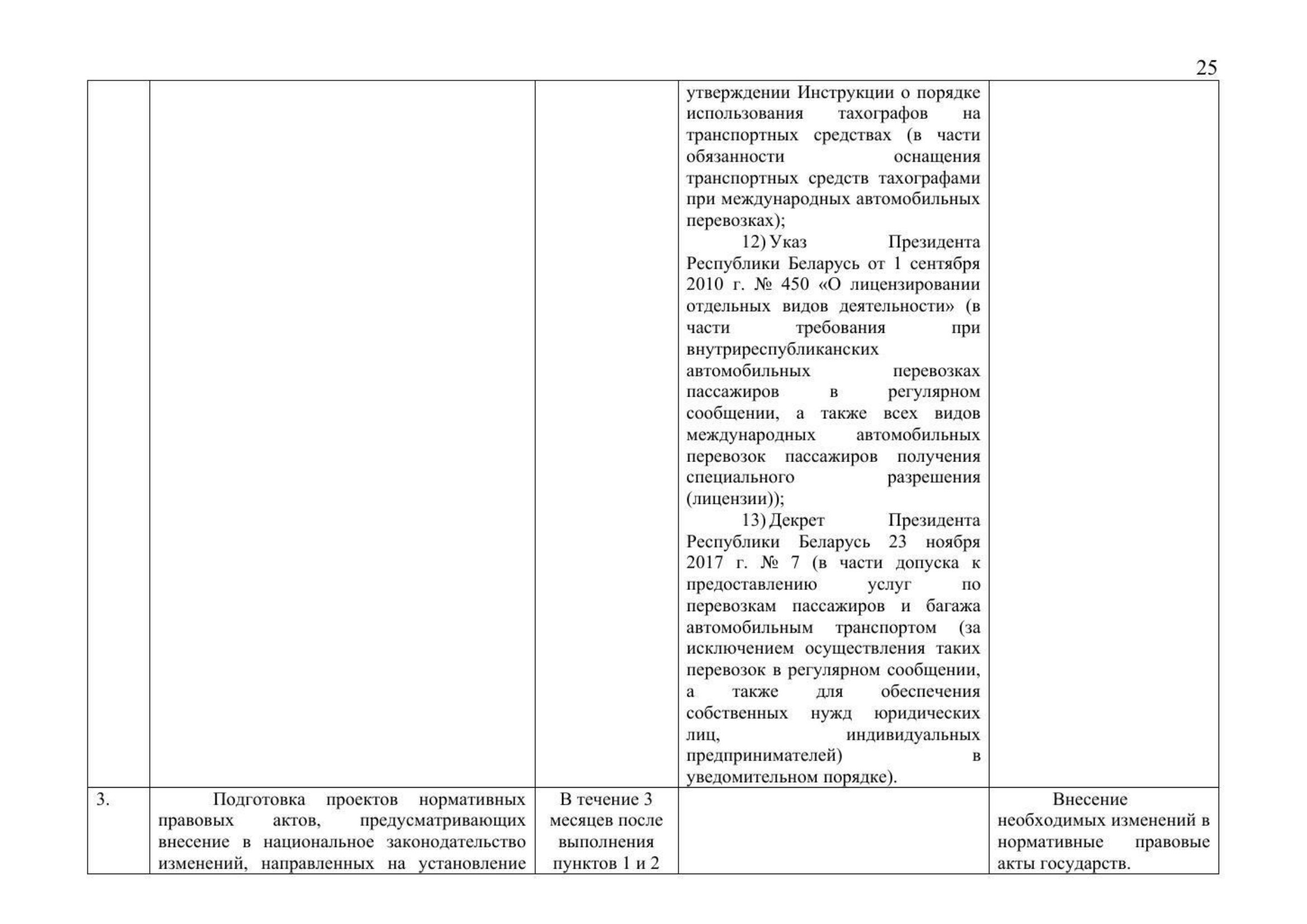Russian Ministry of Transport letter No. 9-1728 of 15 March 2021 with the updated draft roadmap (D. Zverev) (Page 27 of 41)