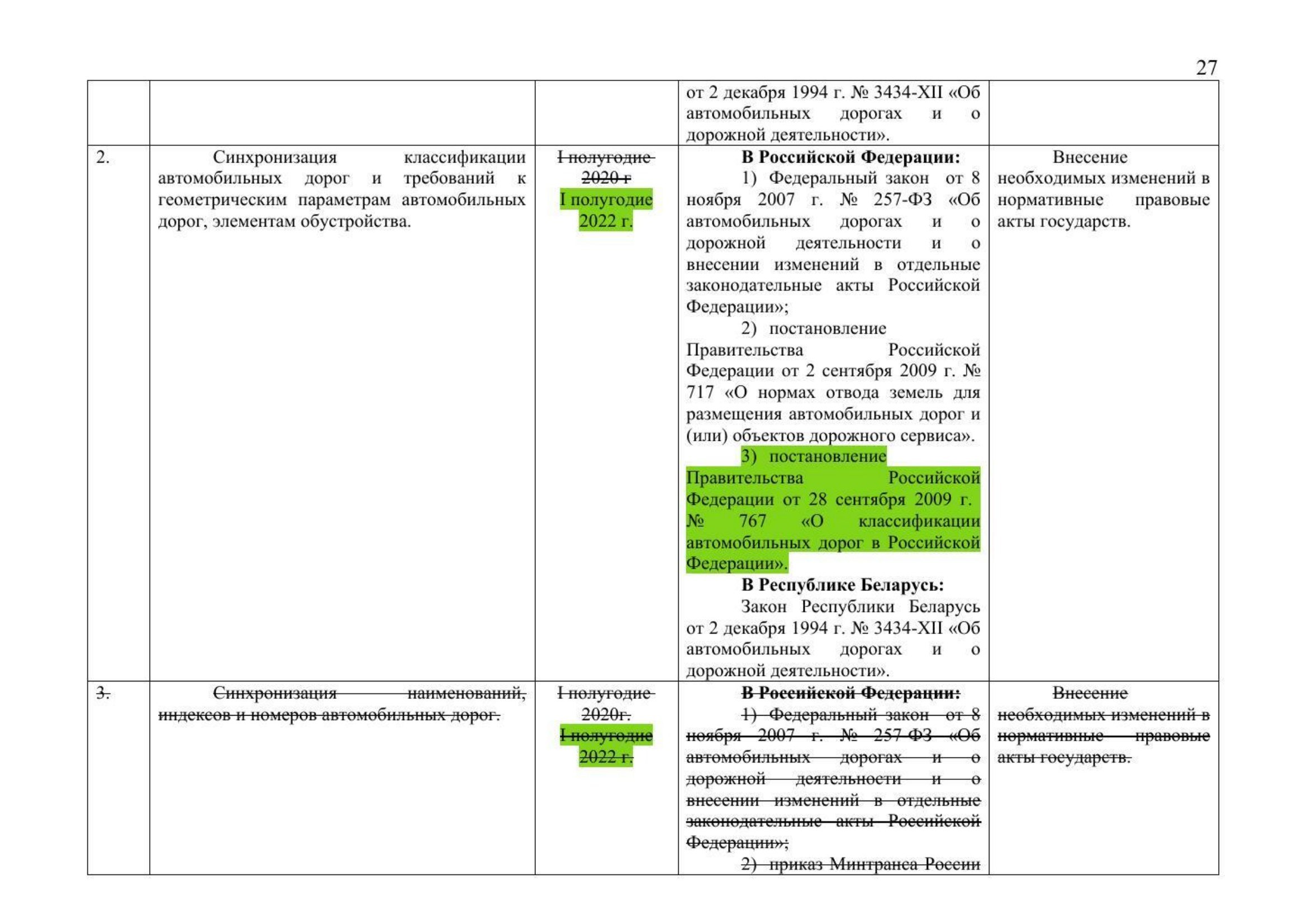 Russian Ministry of Transport letter No. 9-1728 of 15 March 2021 with the updated draft roadmap (D. Zverev) (Page 29 of 41)
