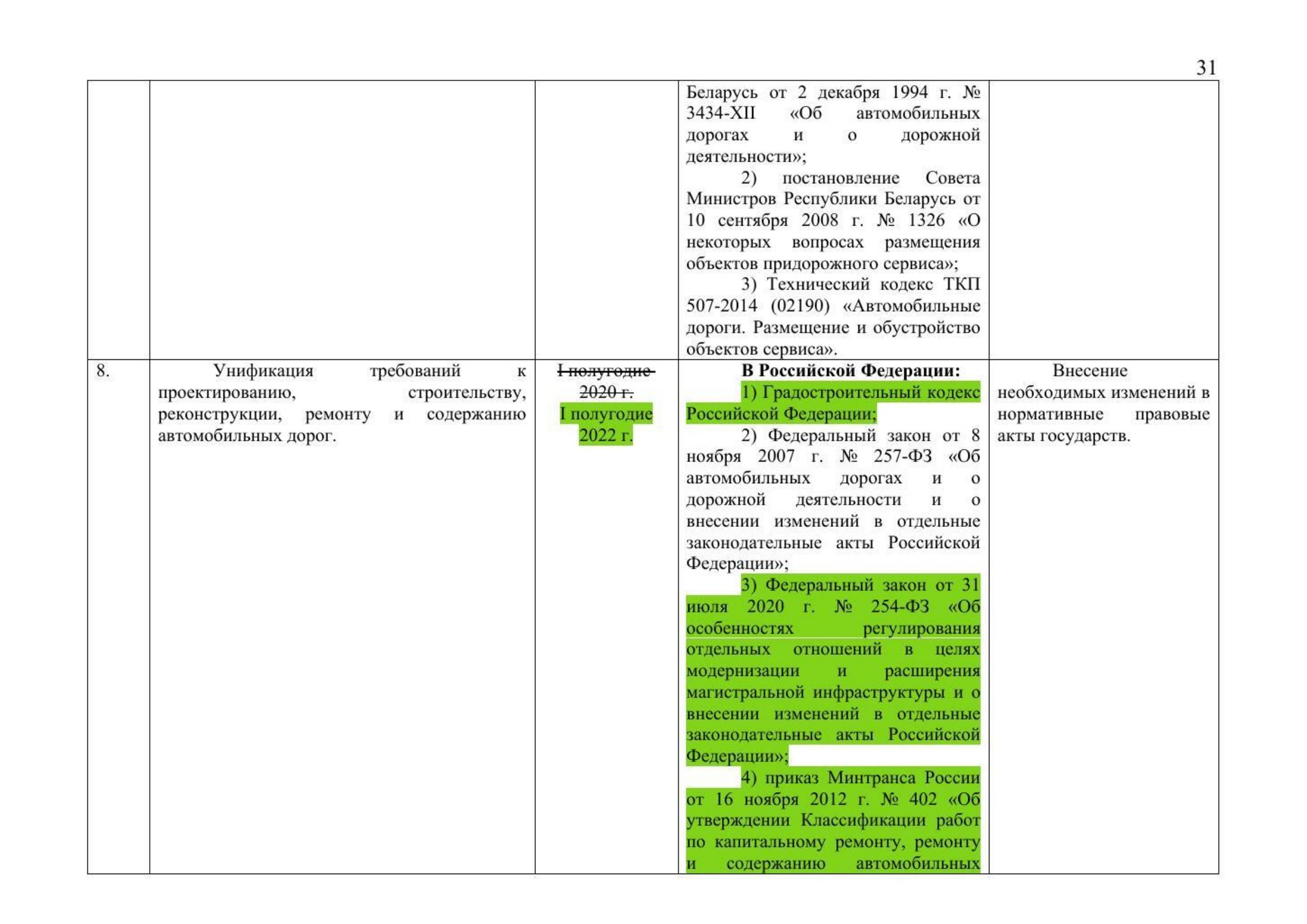 Russian Ministry of Transport letter No. 9-1728 of 15 March 2021 with the updated draft roadmap (D. Zverev) (Page 33 of 41)