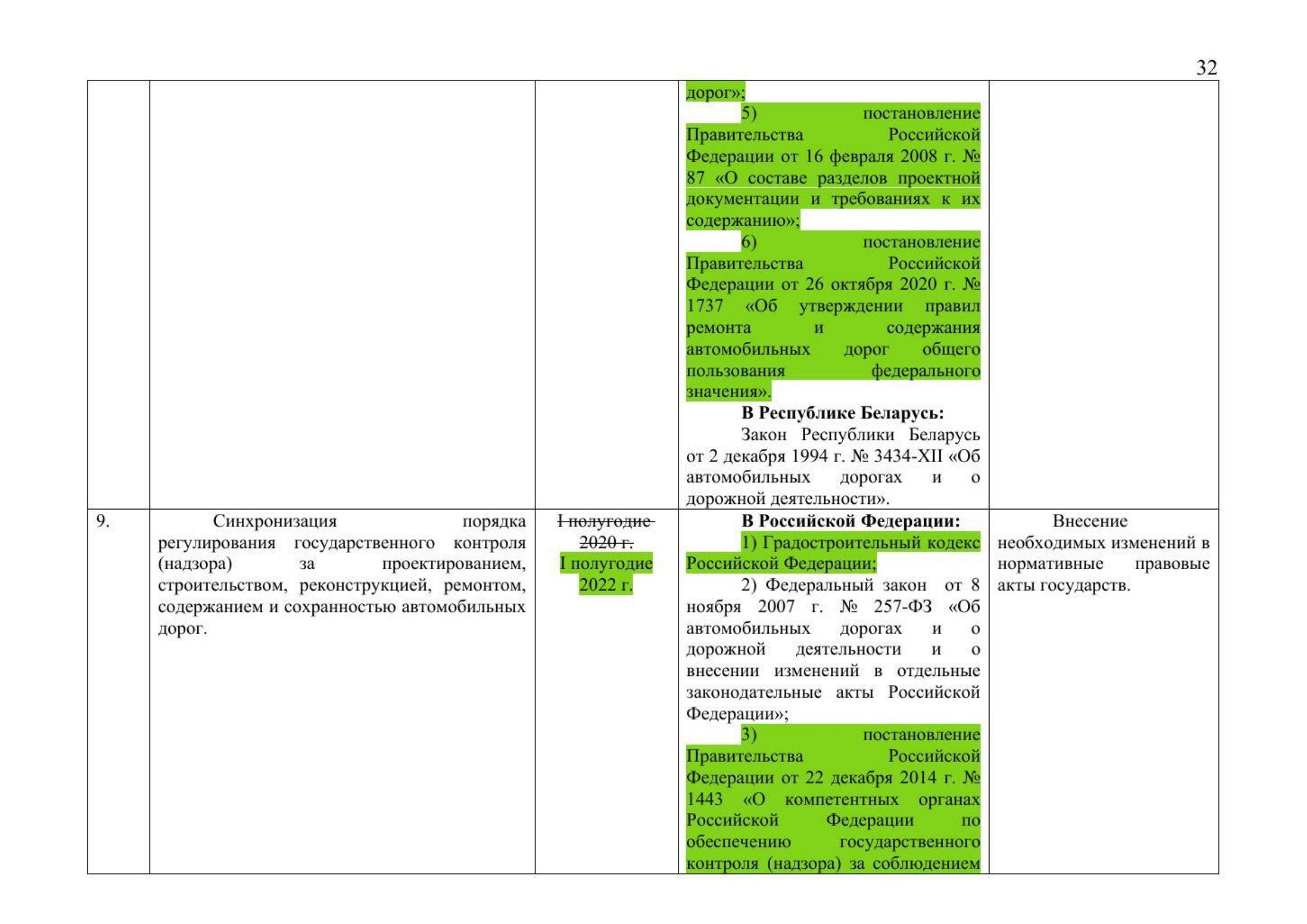 Russian Ministry of Transport letter No. 9-1728 of 15 March 2021 with the updated draft roadmap (D. Zverev) (Page 34 of 41)