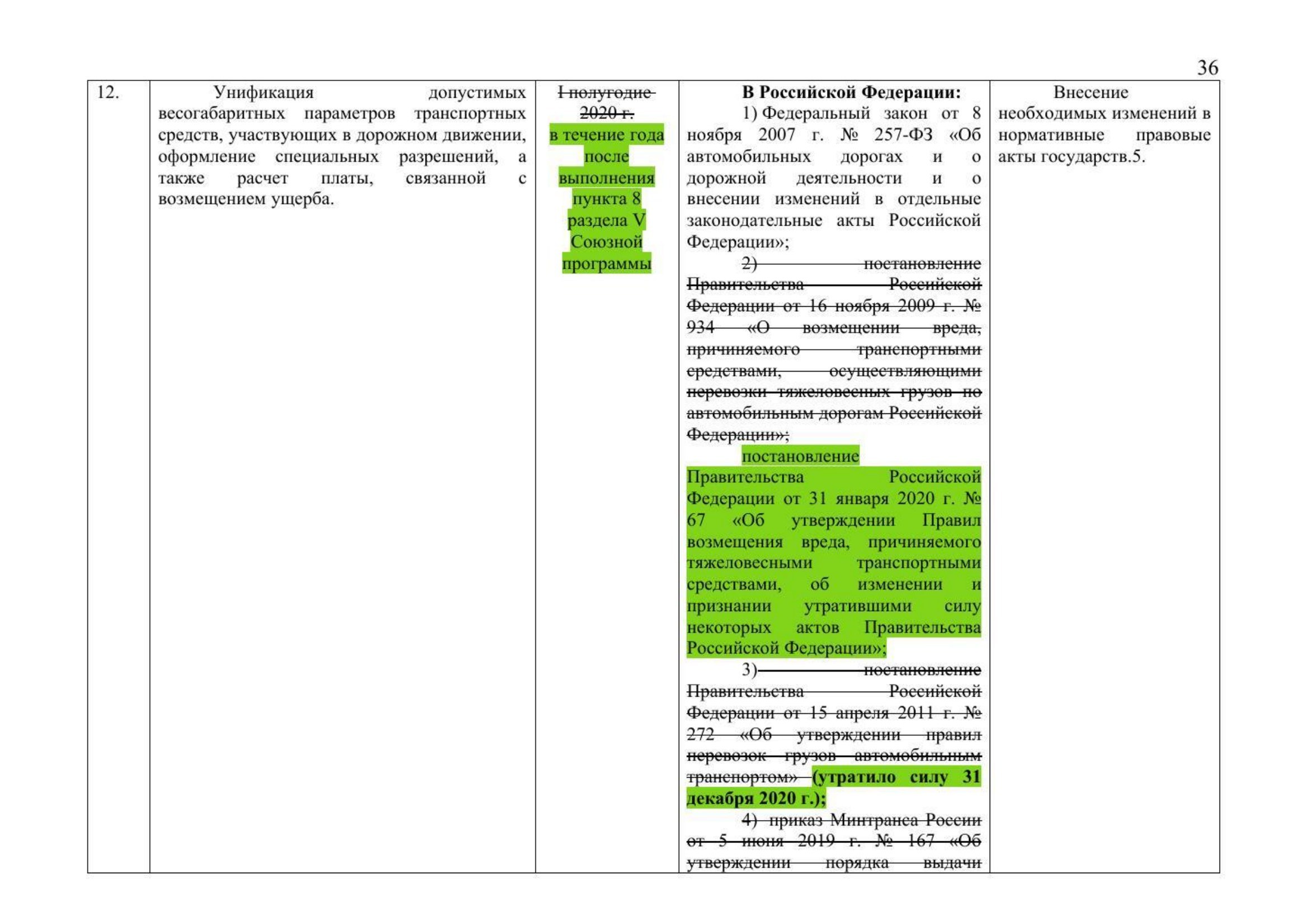 Russian Ministry of Transport letter No. 9-1728 of 15 March 2021 with the updated draft roadmap (D. Zverev) (Page 38 of 41)