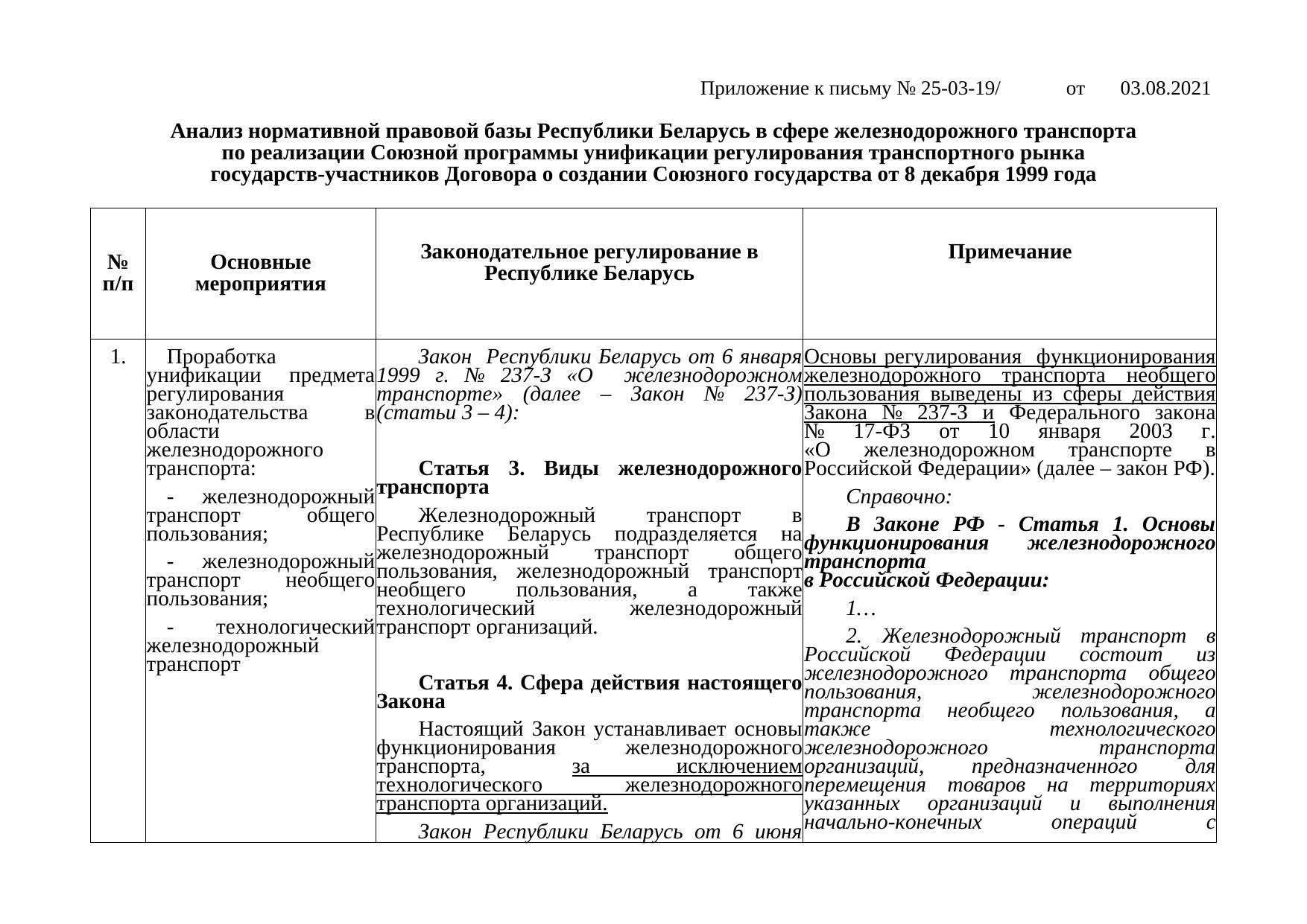Belarusian Railway letter No. 25-03-19/7574 of 3 August 2021: review of Belarusian legislation under the Union programme (Page 2 of 51)