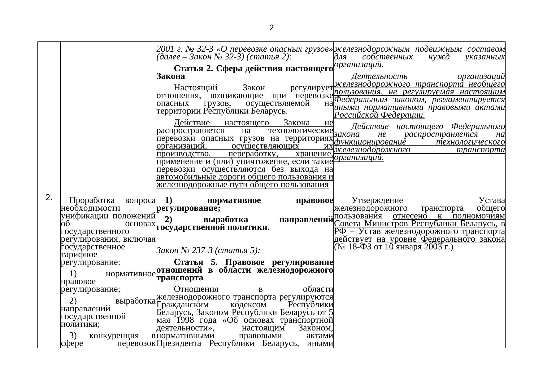 Belarusian Railway letter No. 25-03-19/7574 of 3 August 2021: review of Belarusian legislation under the Union programme (Page 3 of 51)