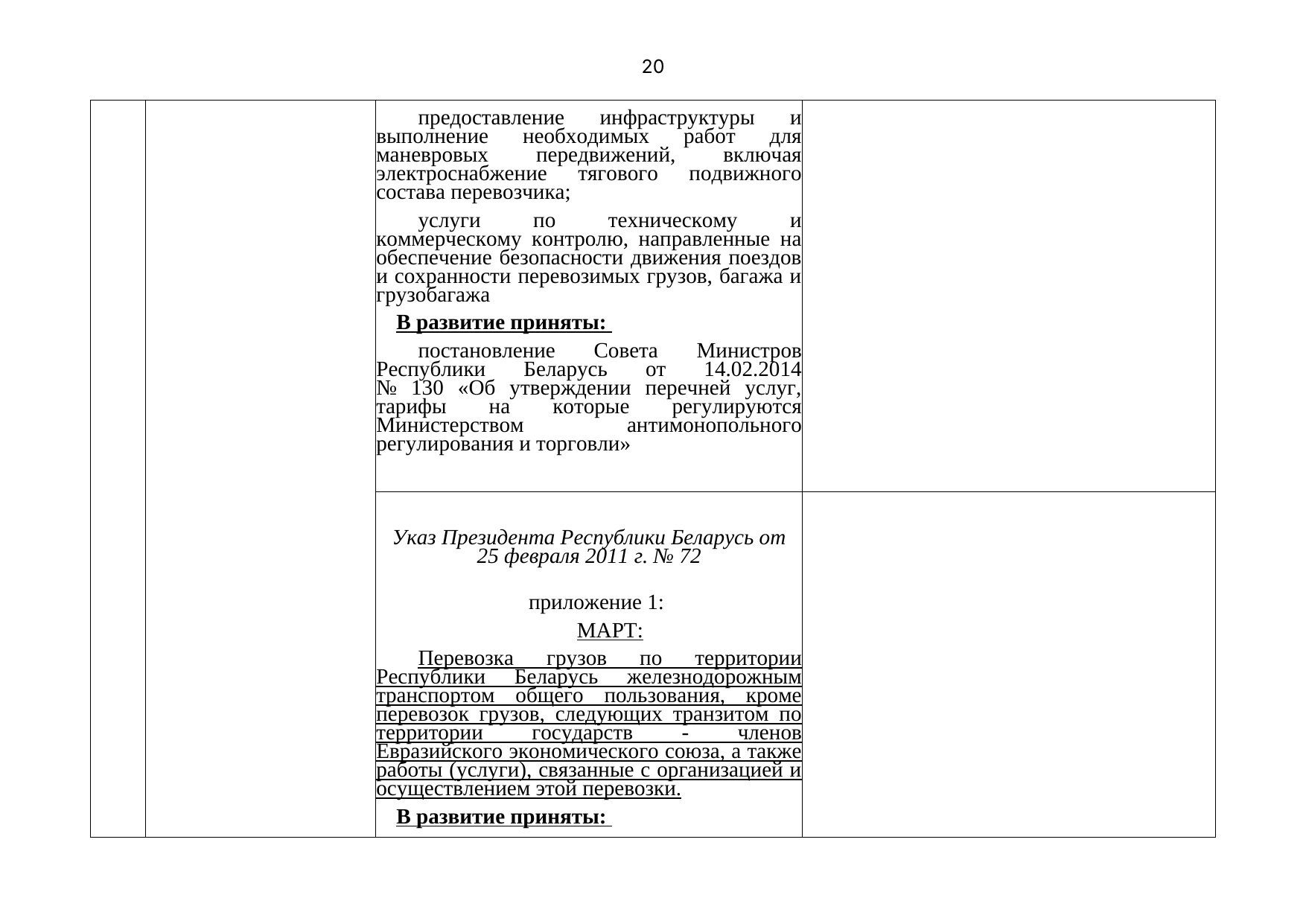 Belarusian Railway letter No. 25-03-19/7574 of 3 August 2021: review of Belarusian legislation under the Union programme (Page 21 of 51)