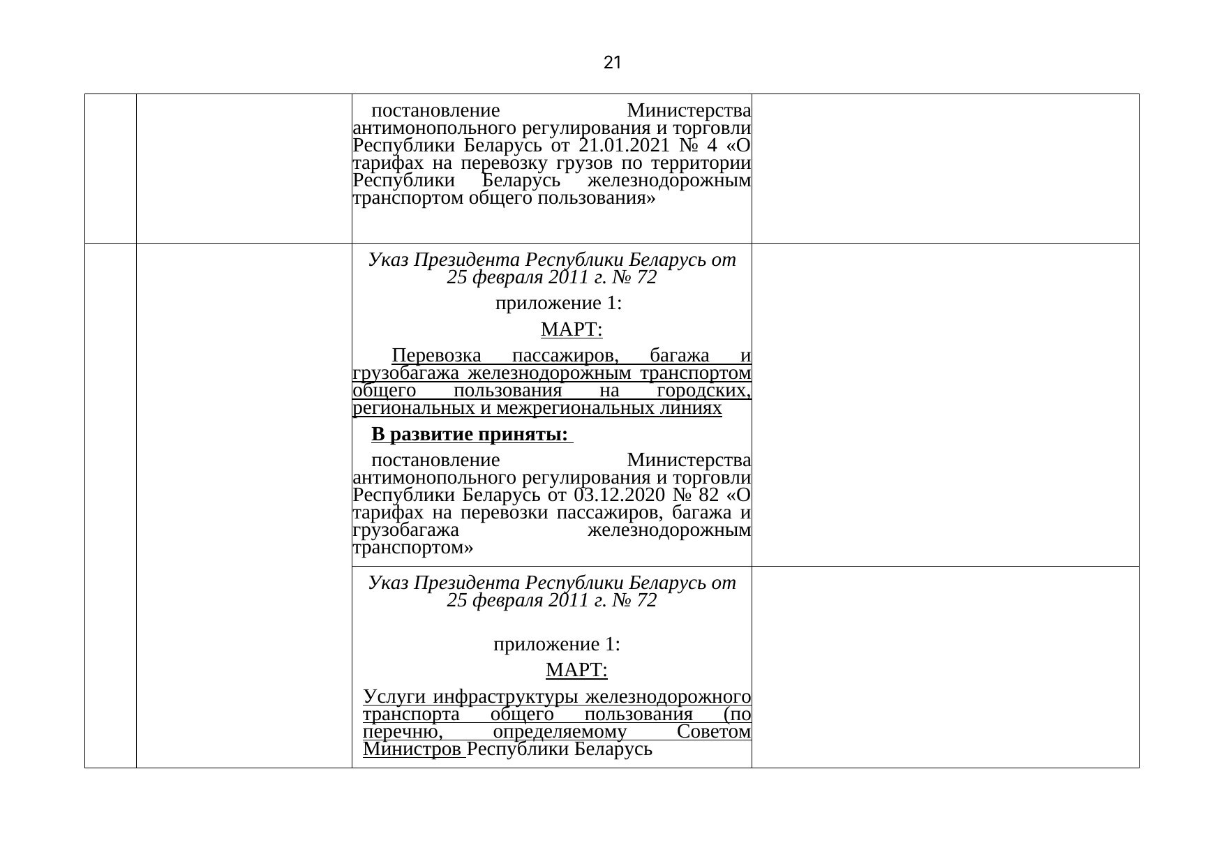 Belarusian Railway letter No. 25-03-19/7574 of 3 August 2021: review of Belarusian legislation under the Union programme (Page 22 of 51)