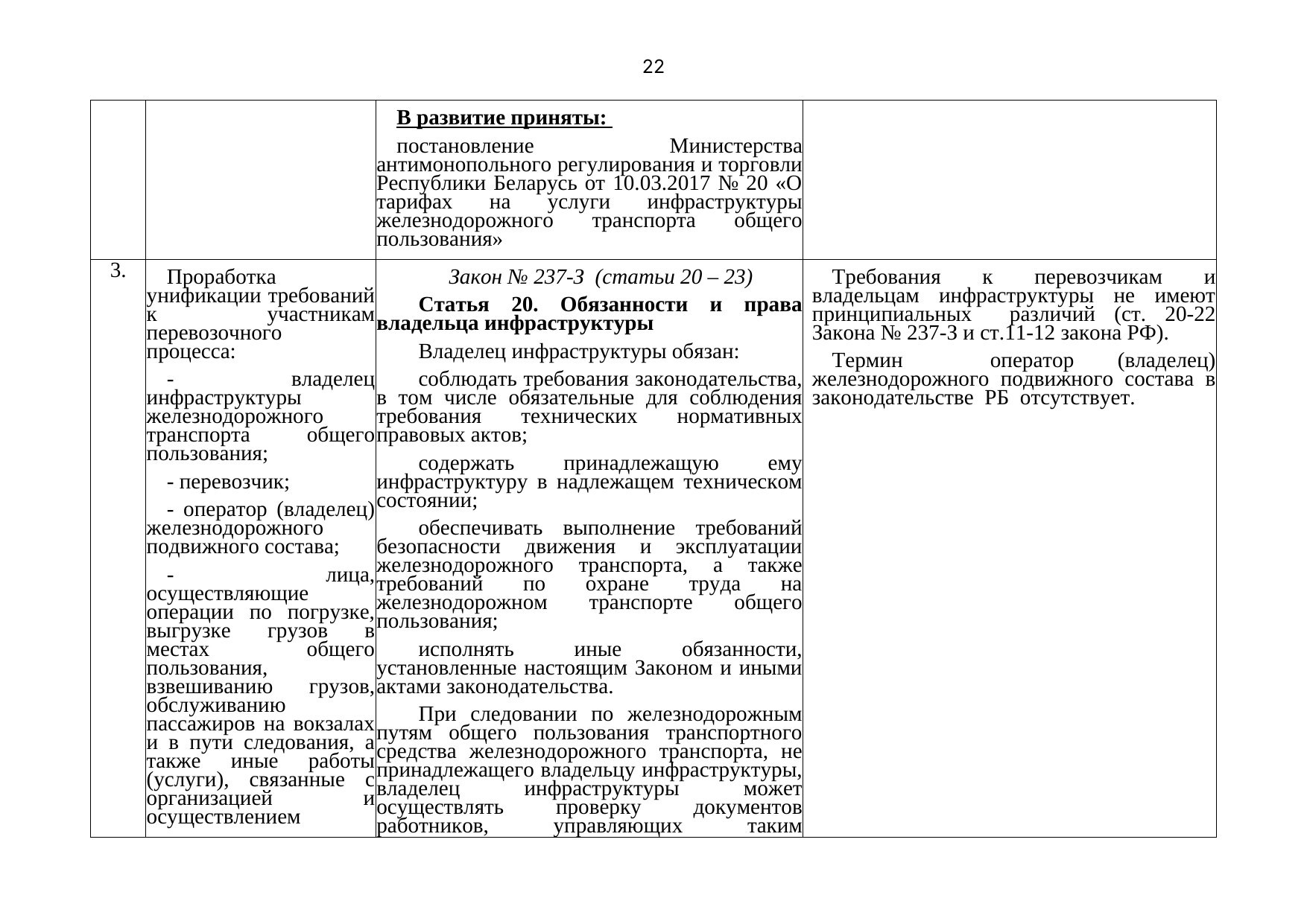 Belarusian Railway letter No. 25-03-19/7574 of 3 August 2021: review of Belarusian legislation under the Union programme (Page 23 of 51)