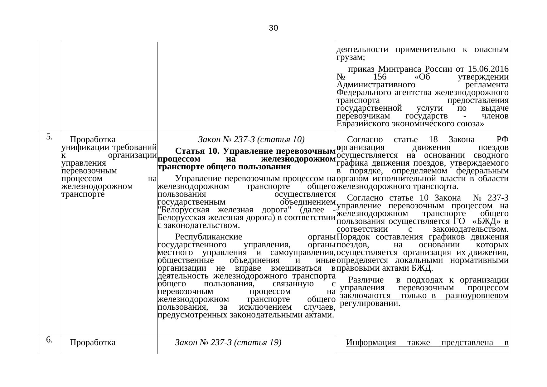 Belarusian Railway letter No. 25-03-19/7574 of 3 August 2021: review of Belarusian legislation under the Union programme (Page 31 of 51)