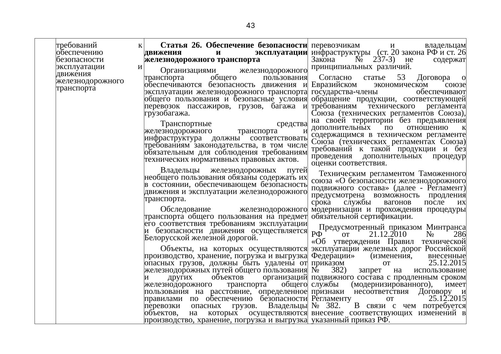 Belarusian Railway letter No. 25-03-19/7574 of 3 August 2021: review of Belarusian legislation under the Union programme (Page 44 of 51)