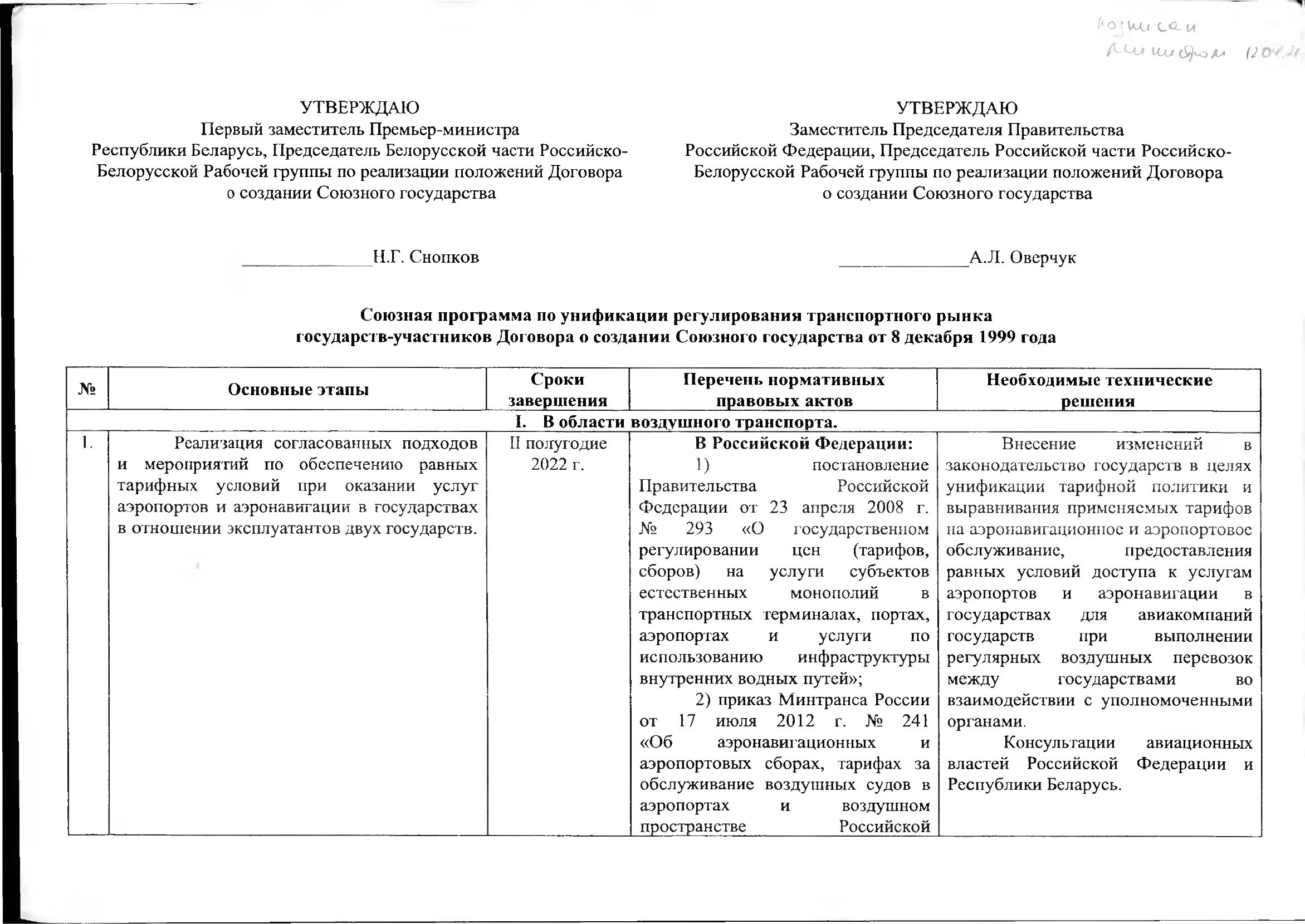 Union programme for harmonising transport market regulation, 2021 (Page 1 of 41)