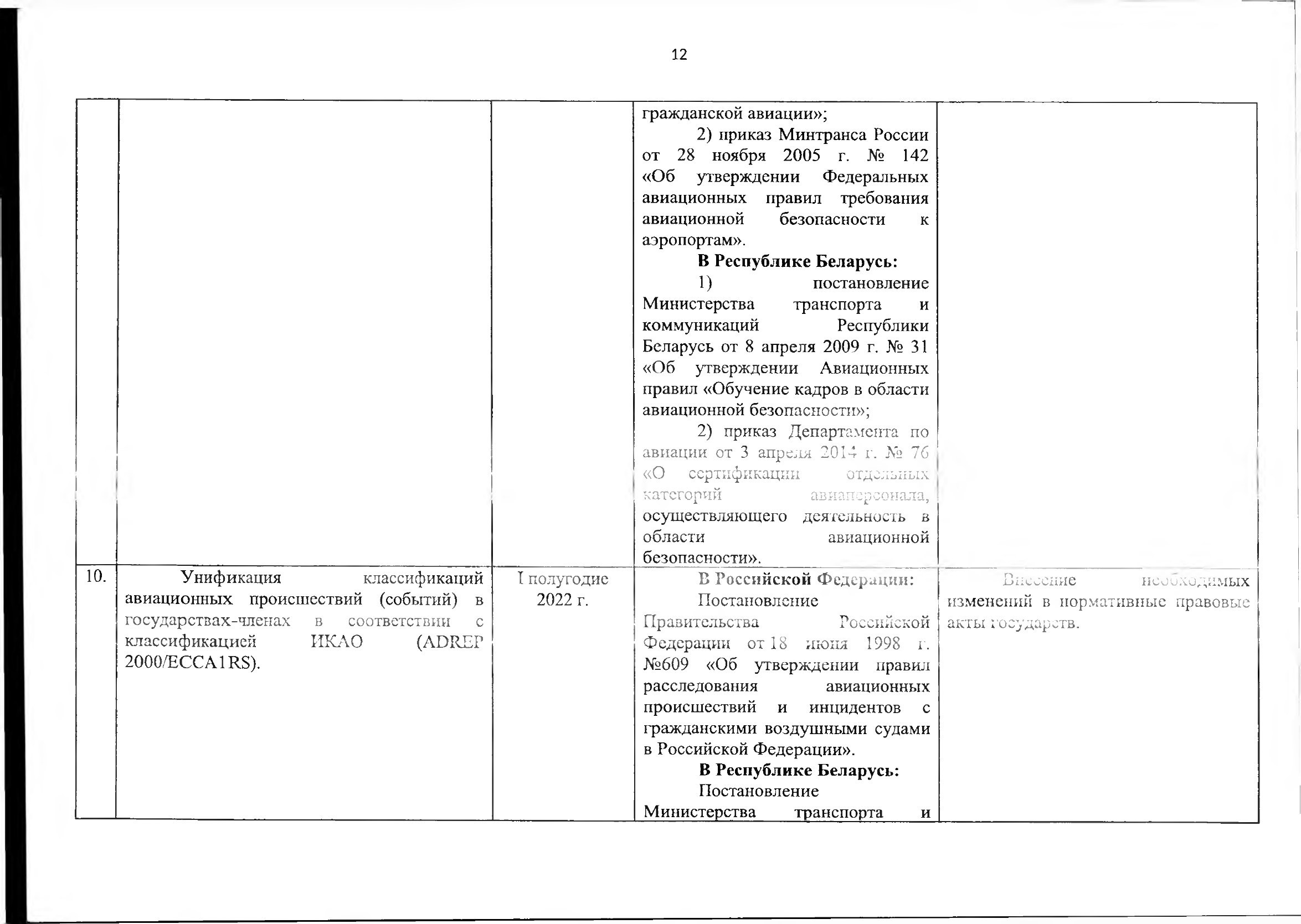 Union programme for harmonising transport market regulation, 2021 (Page 13 of 41)