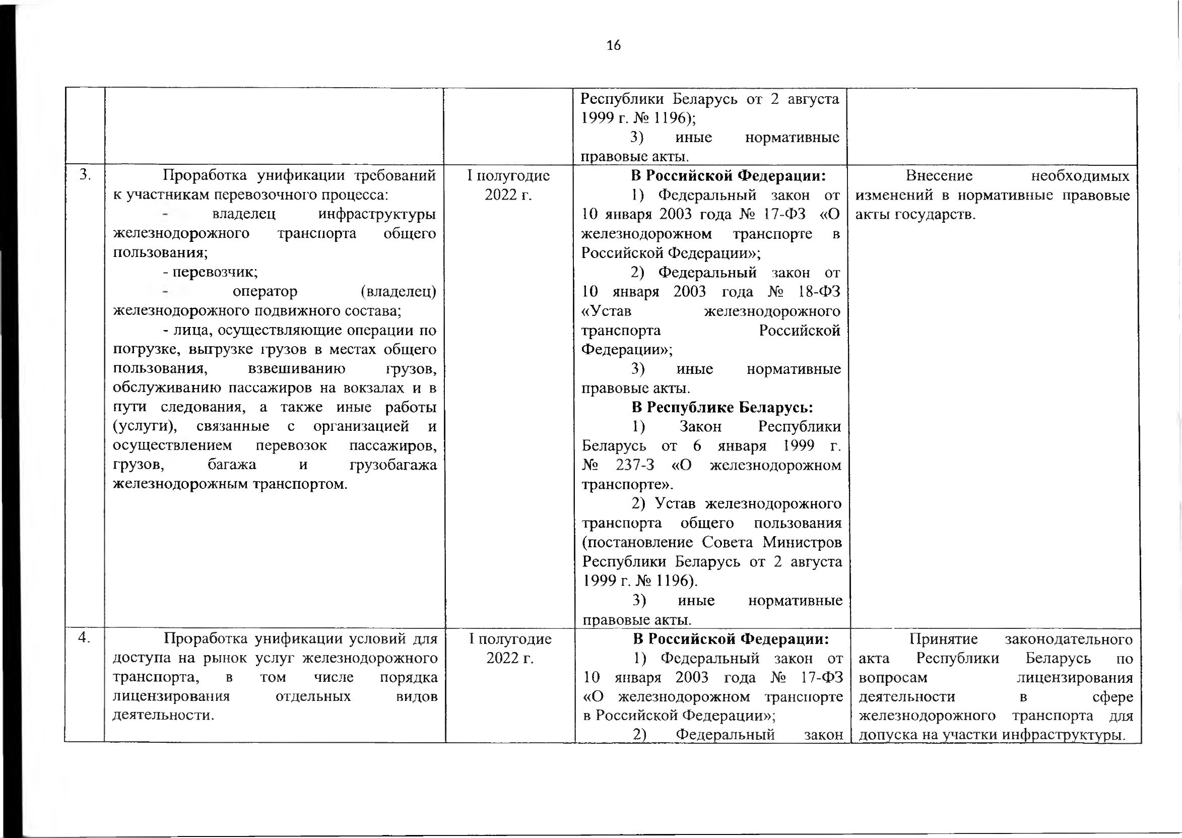 Union programme for harmonising transport market regulation, 2021 (Page 17 of 41)