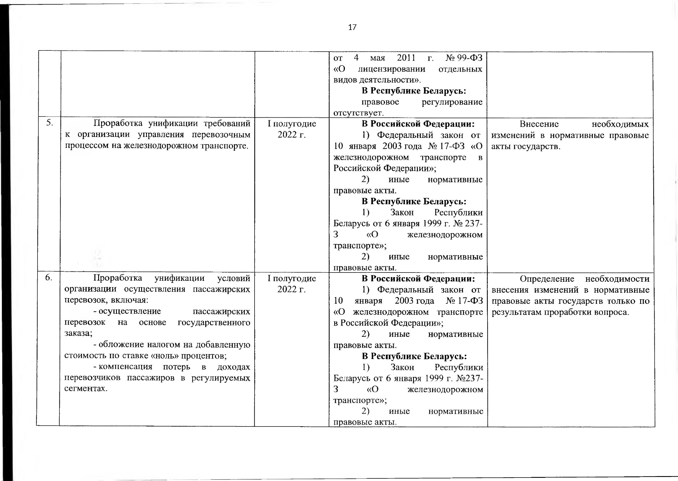Union programme for harmonising transport market regulation, 2021 (Page 18 of 41)