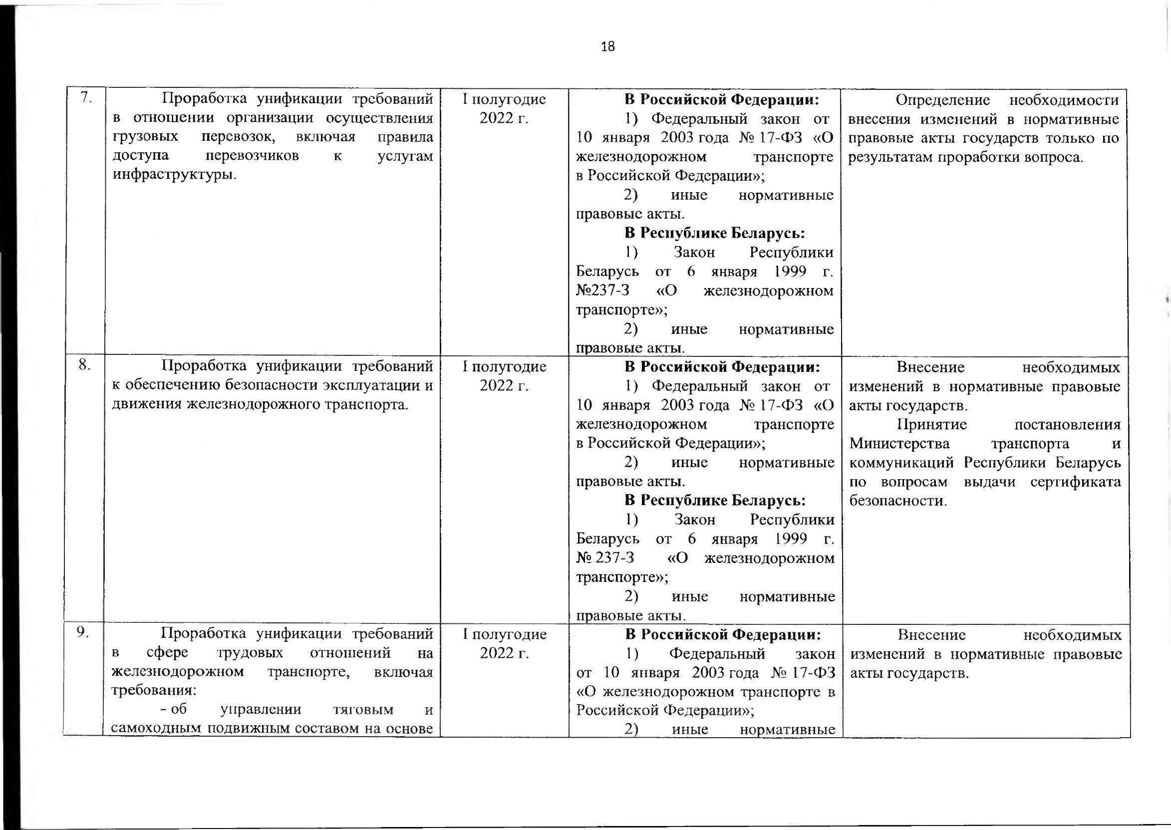 Union programme for harmonising transport market regulation, 2021 (Page 19 of 41)