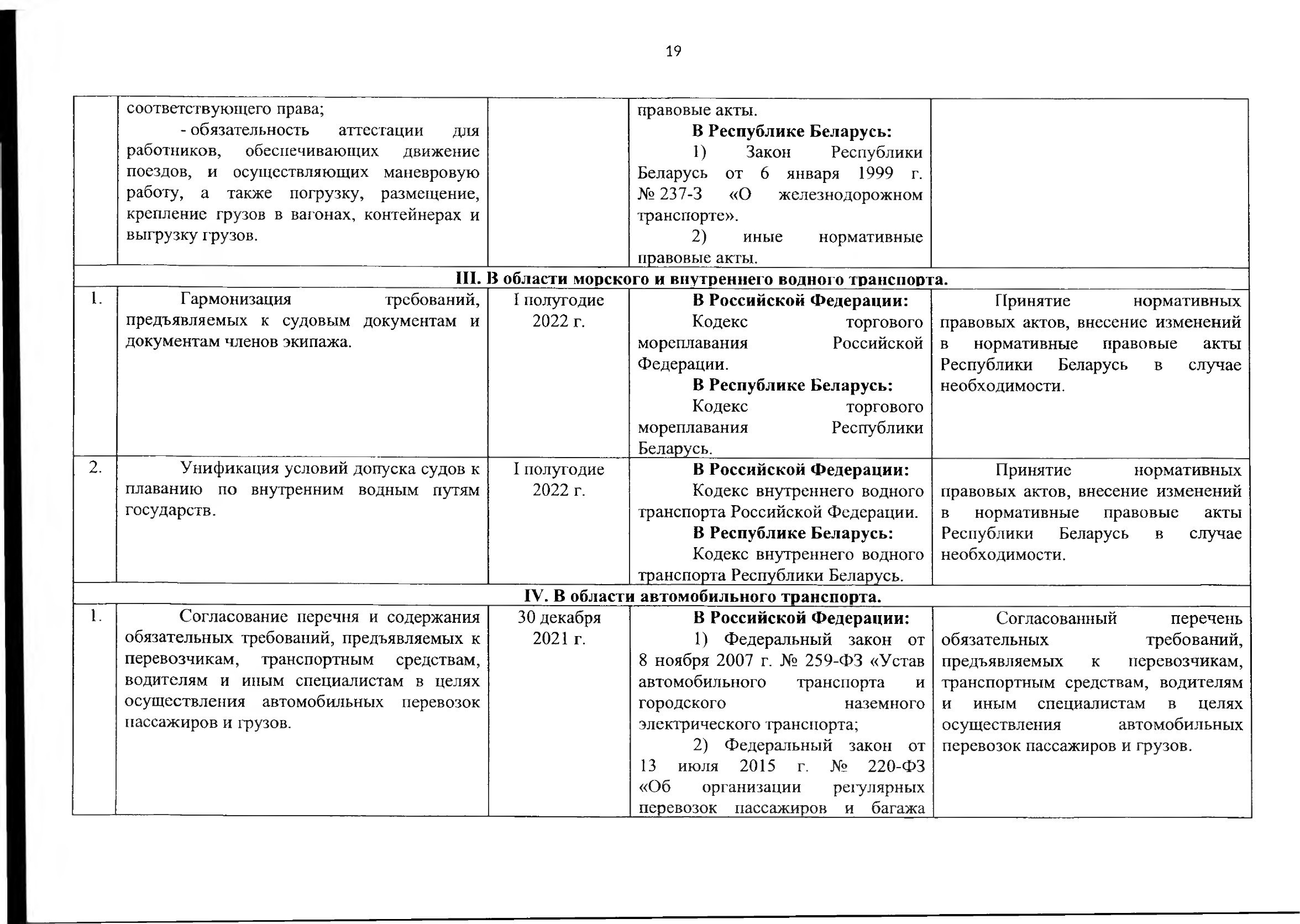 Union programme for harmonising transport market regulation, 2021 (Page 20 of 41)
