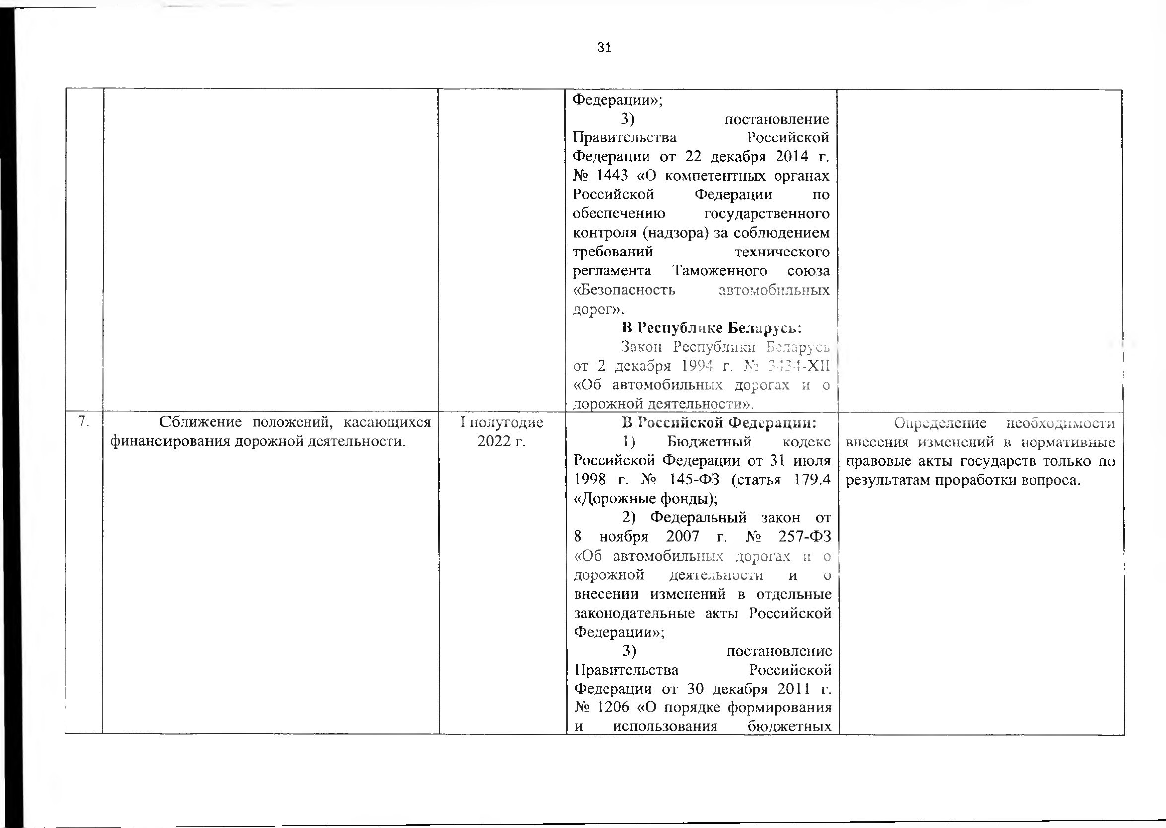 Union programme for harmonising transport market regulation, 2021 (Page 37 of 41)