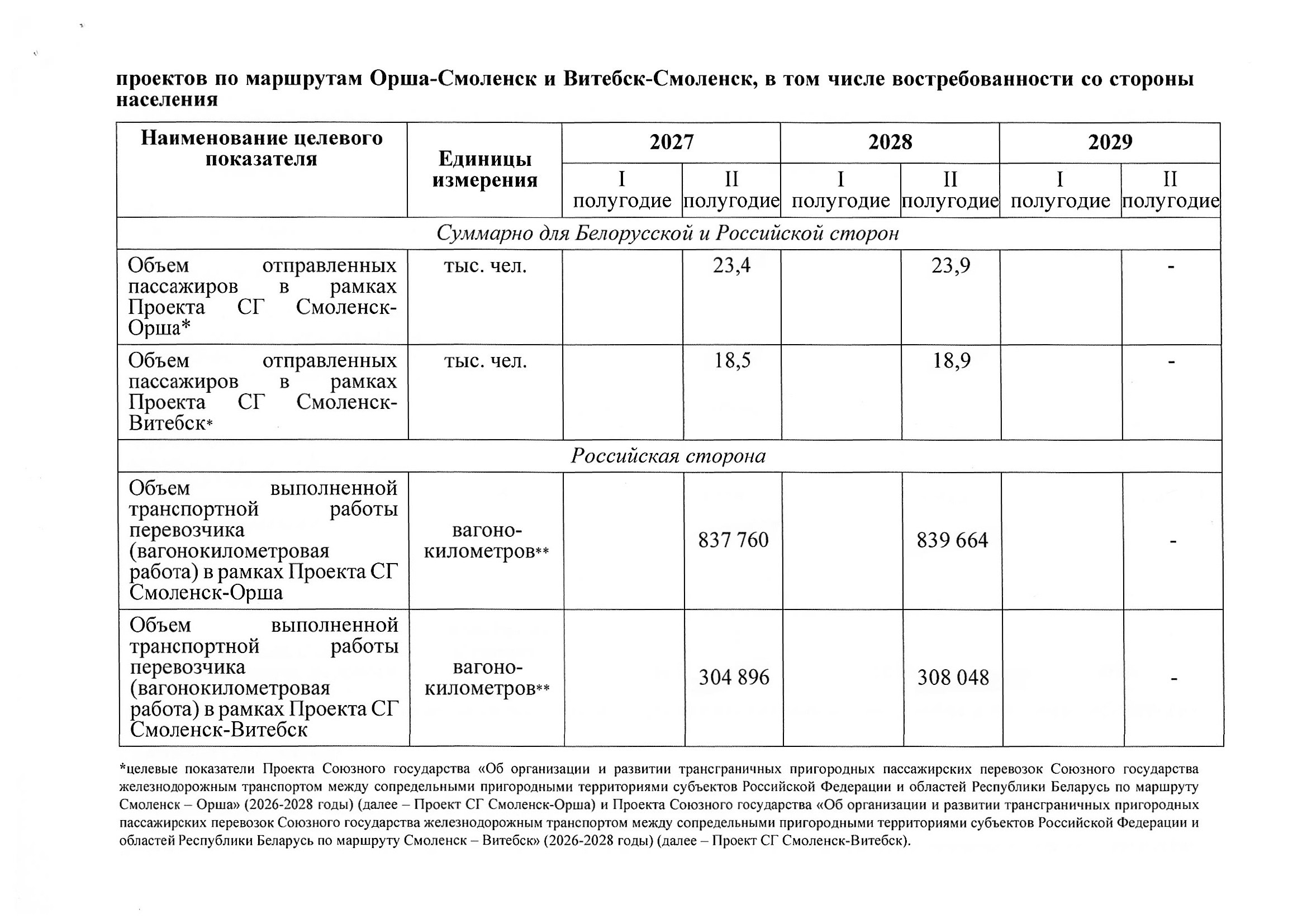Union State Action Plan for Section 5 "Transport", 2027–2029: Russian proposals, July 2026 (Page 3 of 22)